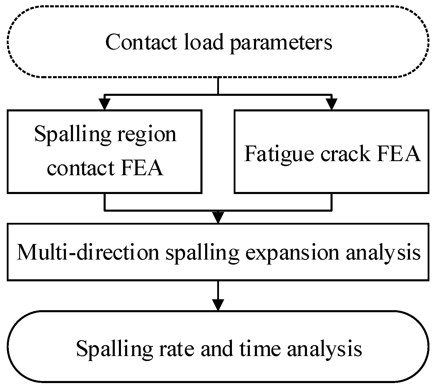Applsci 14 05072 g002