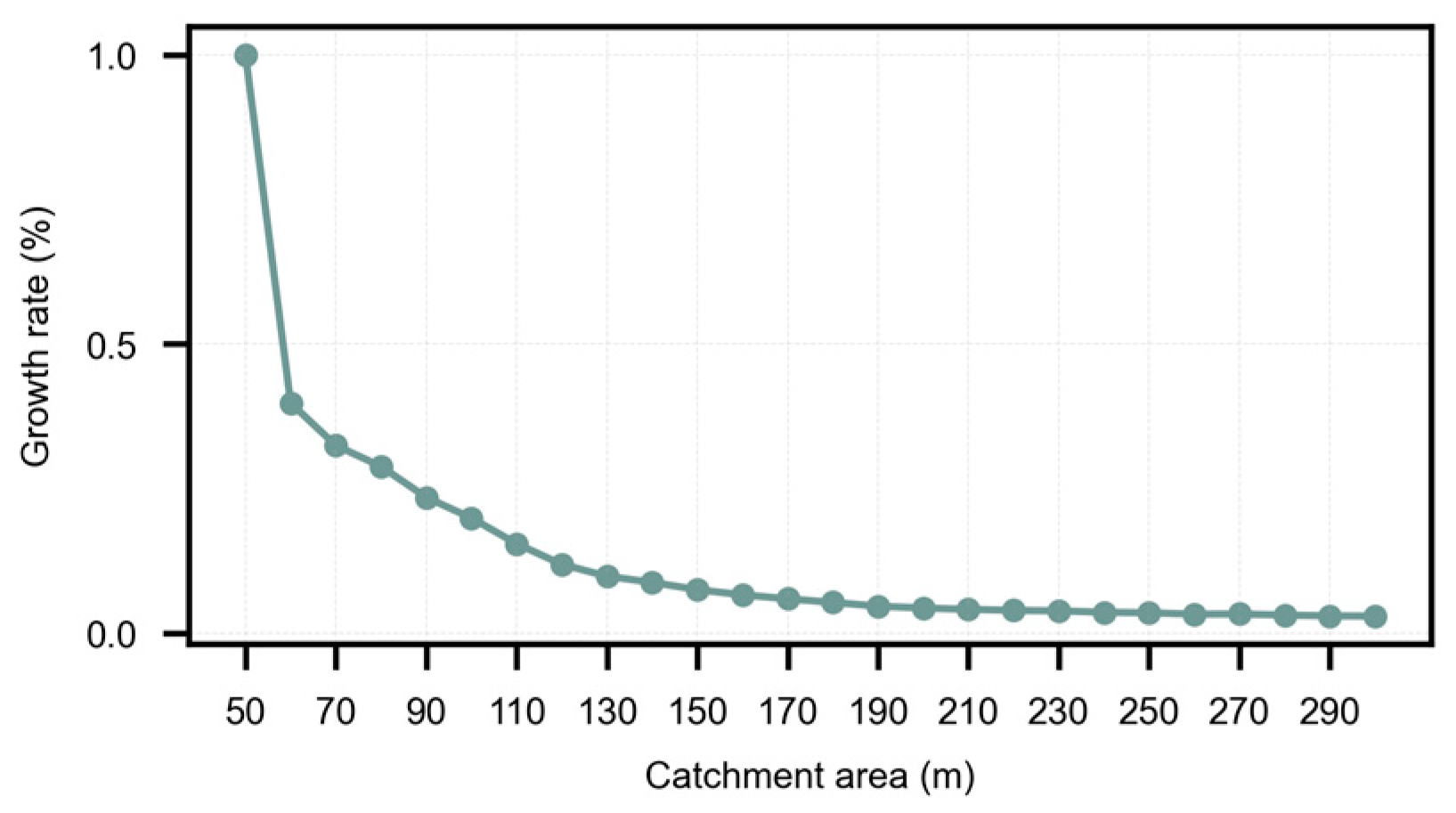 Applsci 14 05107 g003