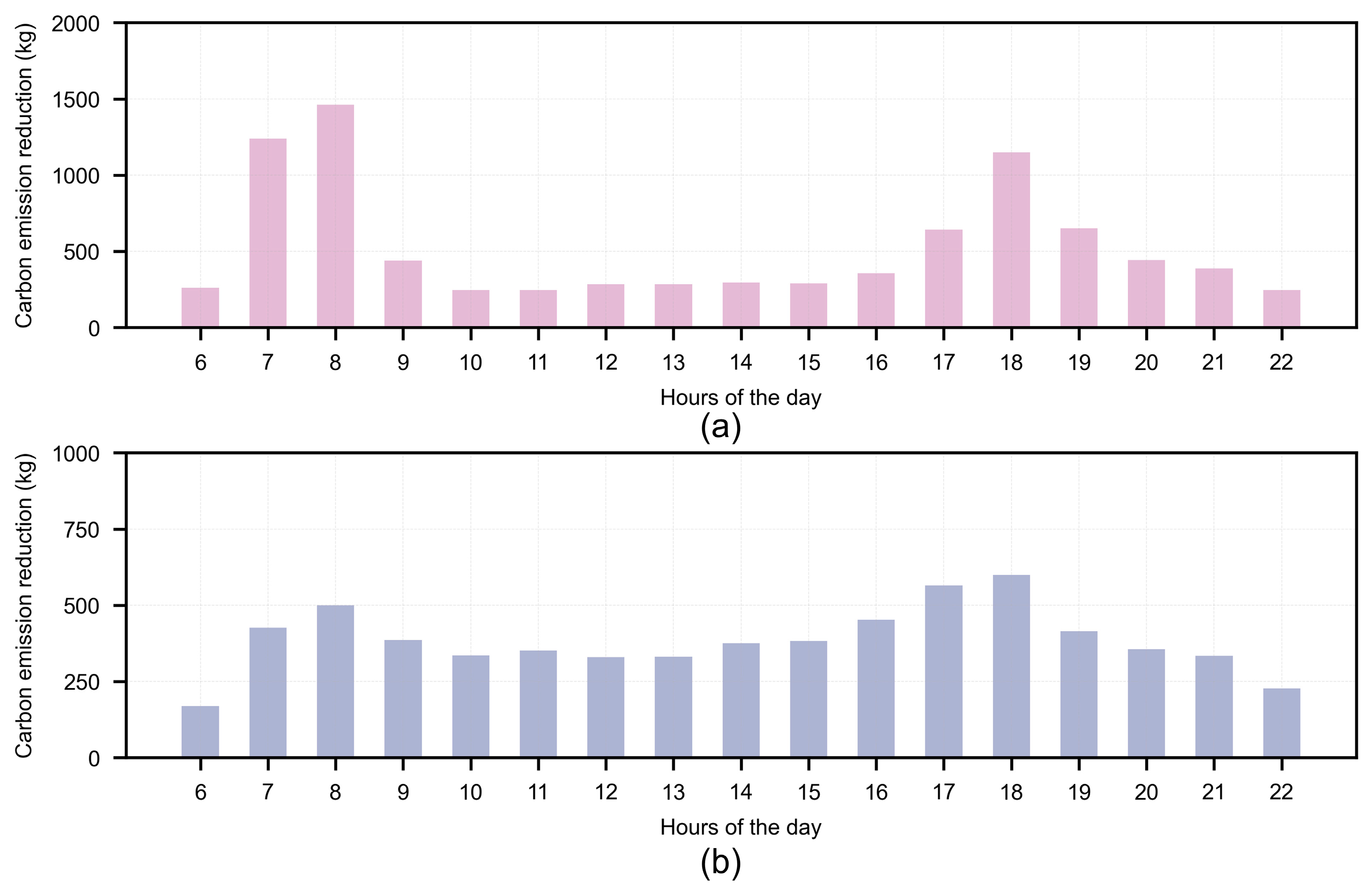 Applsci 14 05107 g005