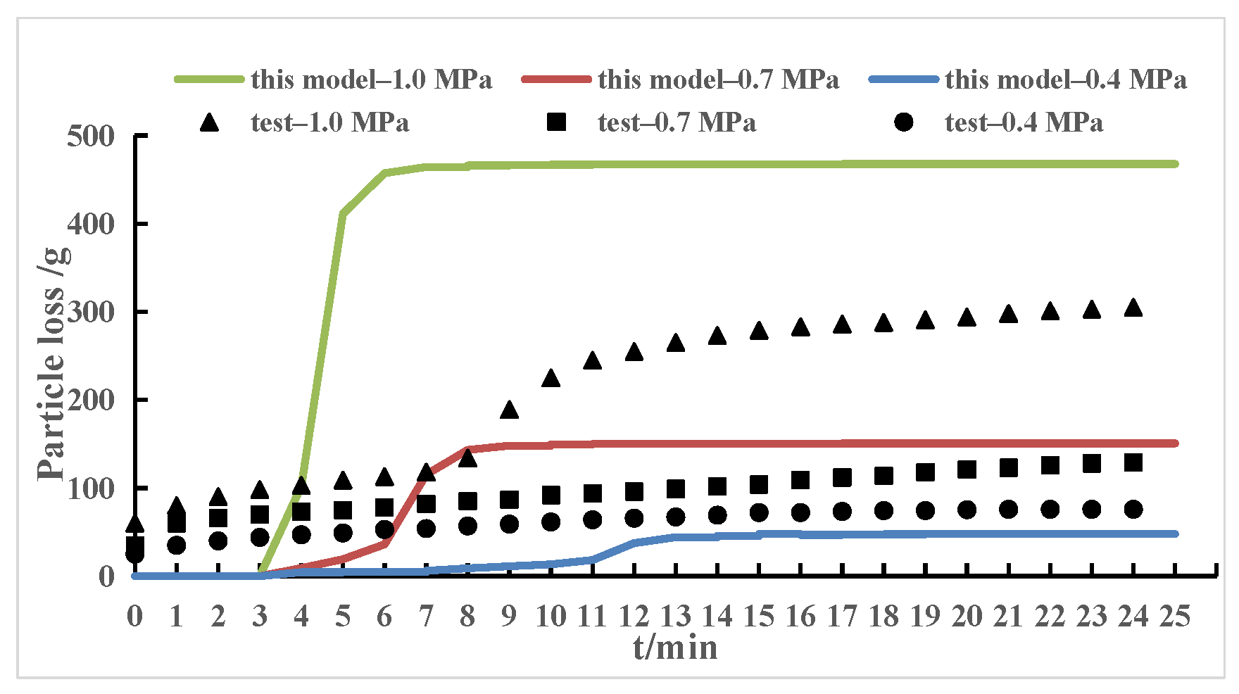 Applsci 14 05115 g006