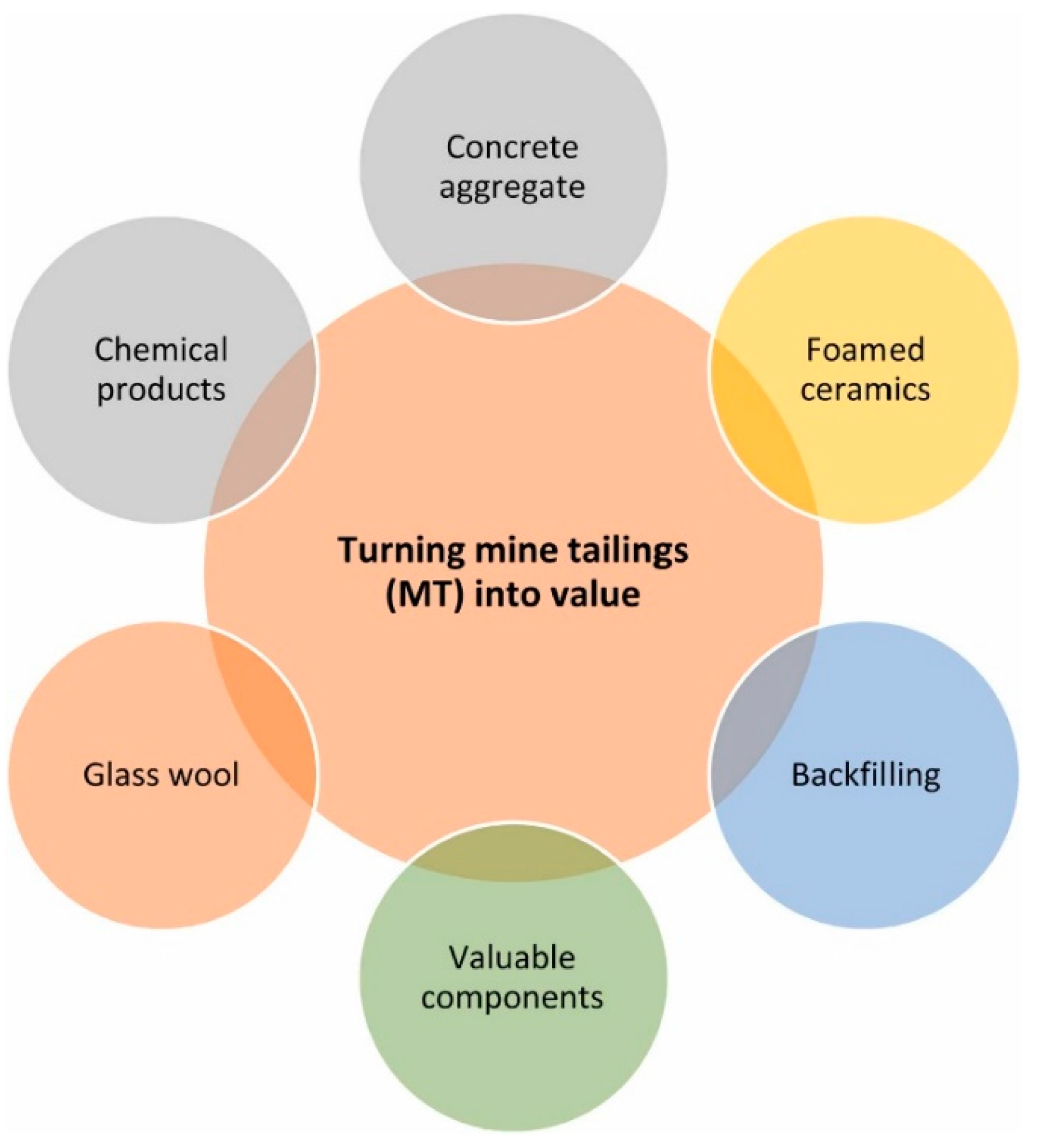 Applsci 14 05127 g002