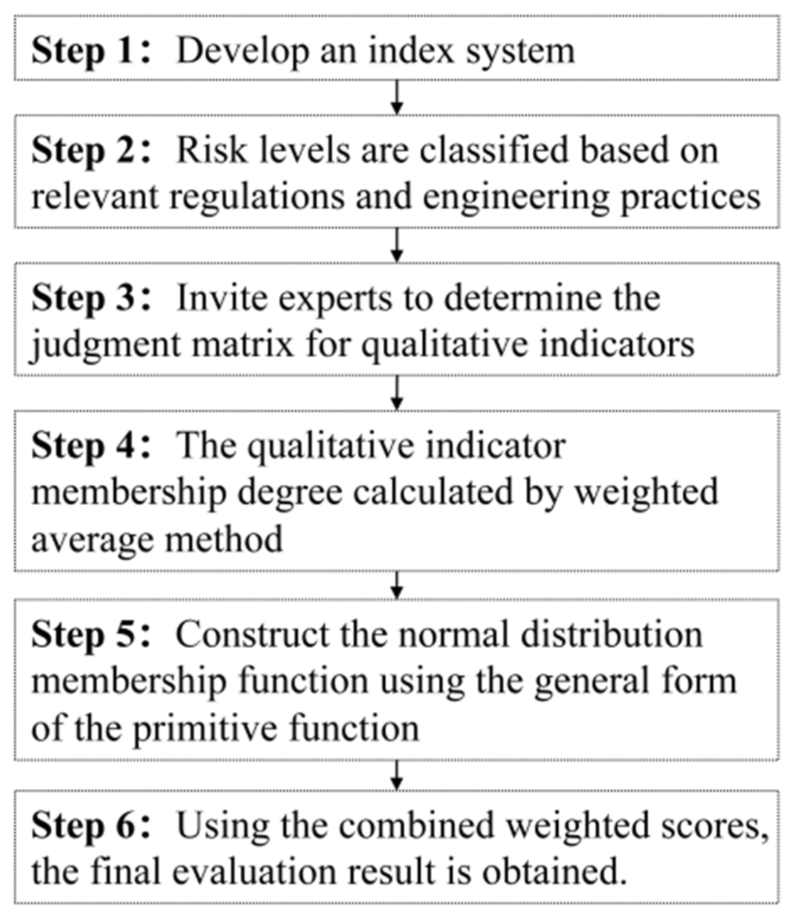 Applsci 14 05163 g002
