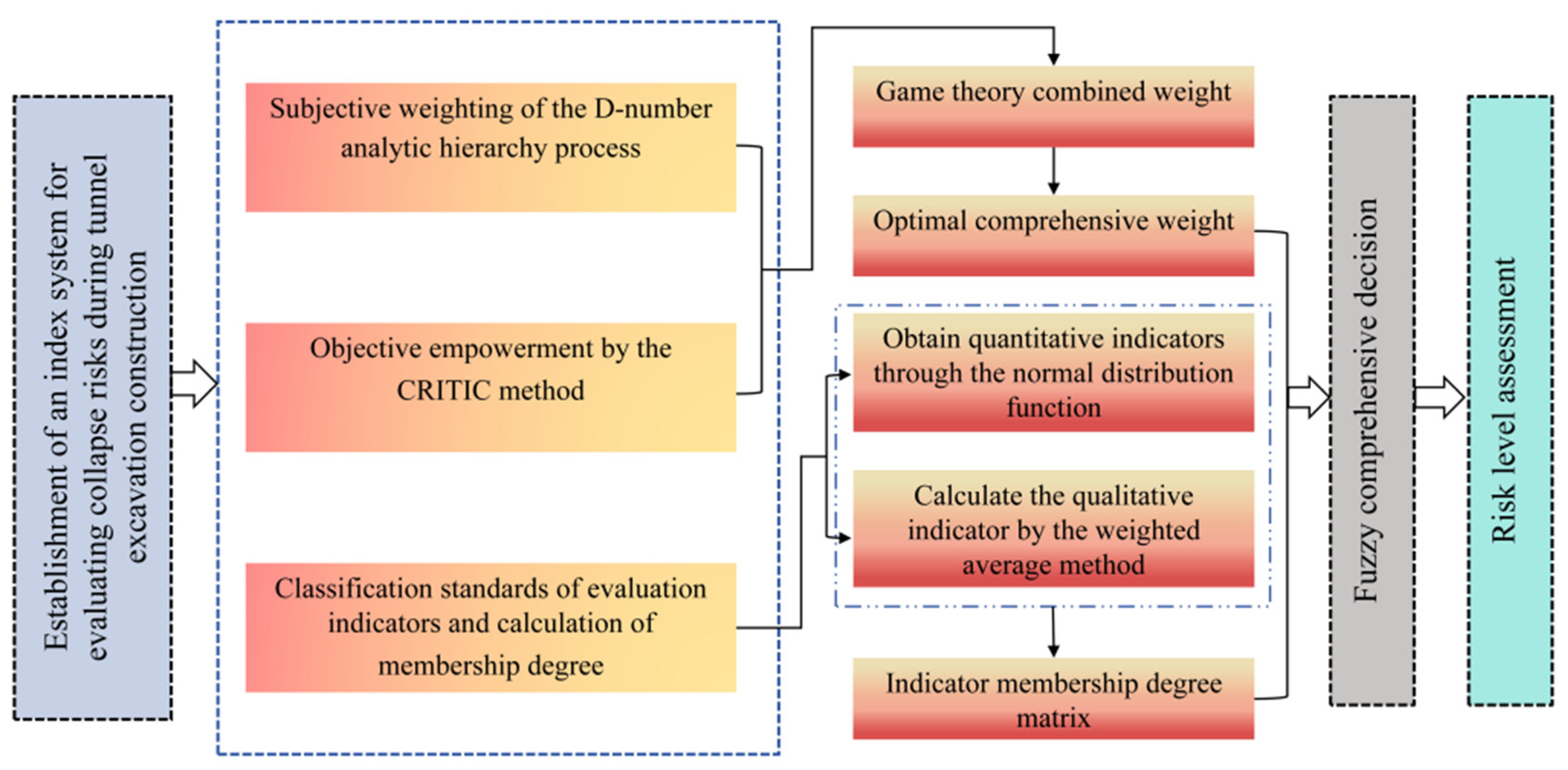 Applsci 14 05163 g003