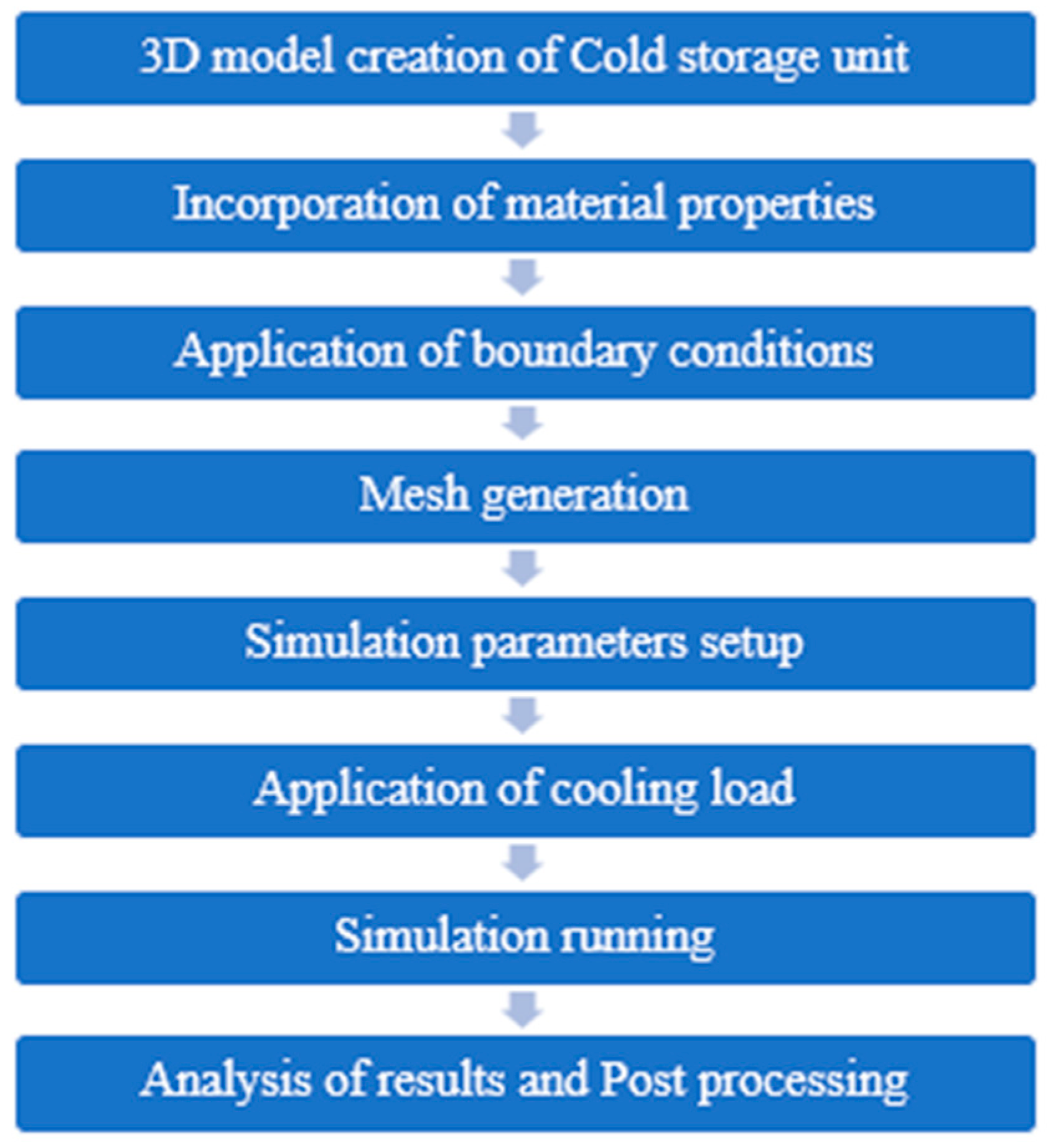 Applsci 14 05166 g002