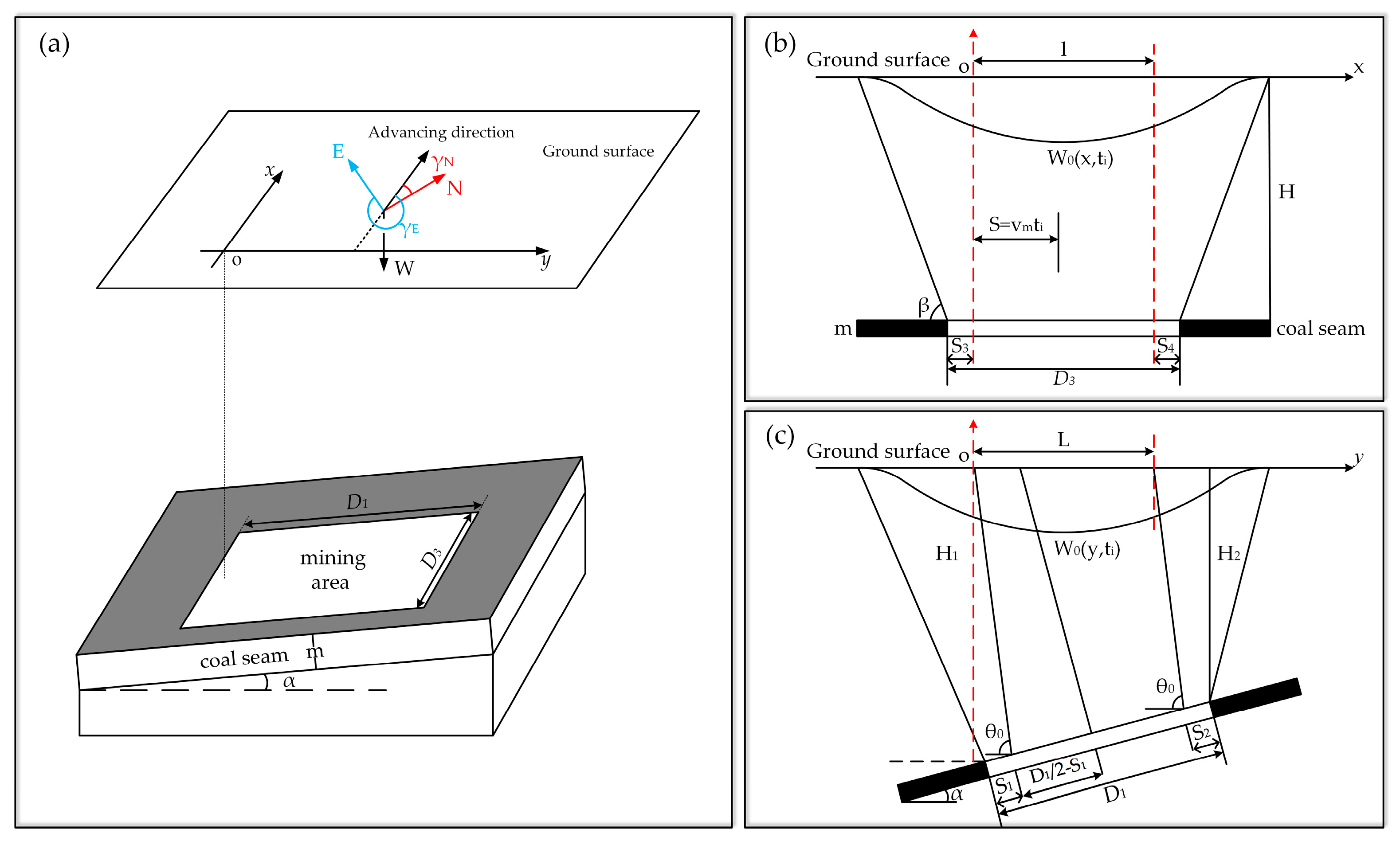 Applsci 14 05199 g002