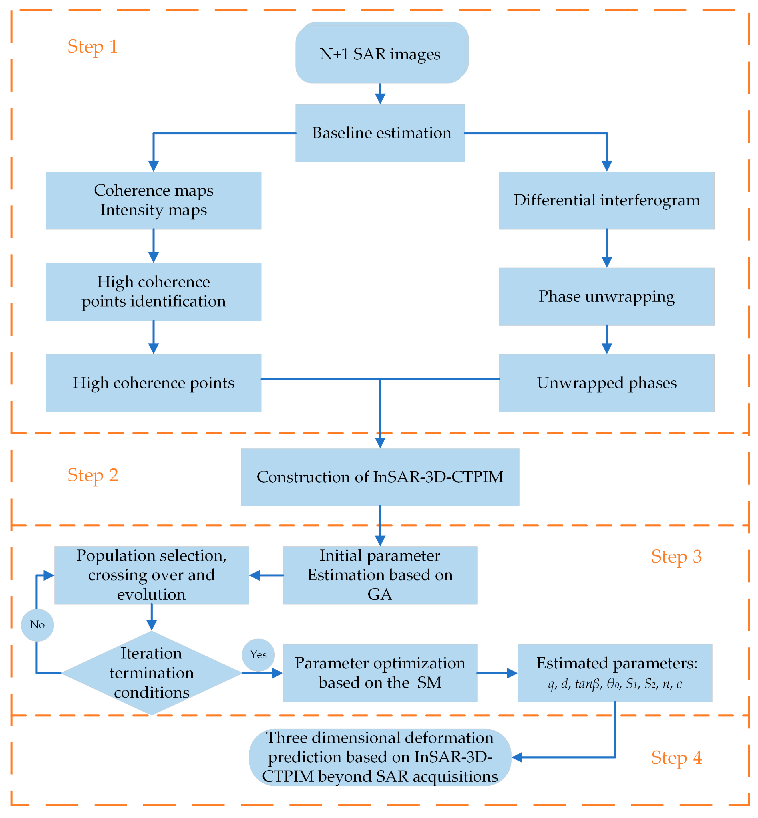 Applsci 14 05199 g003