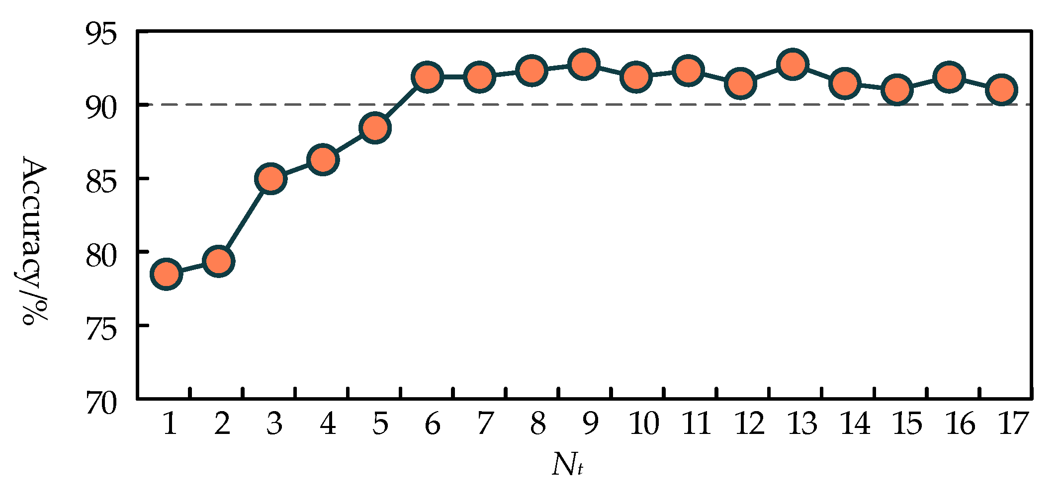 Applsci 14 05201 g005