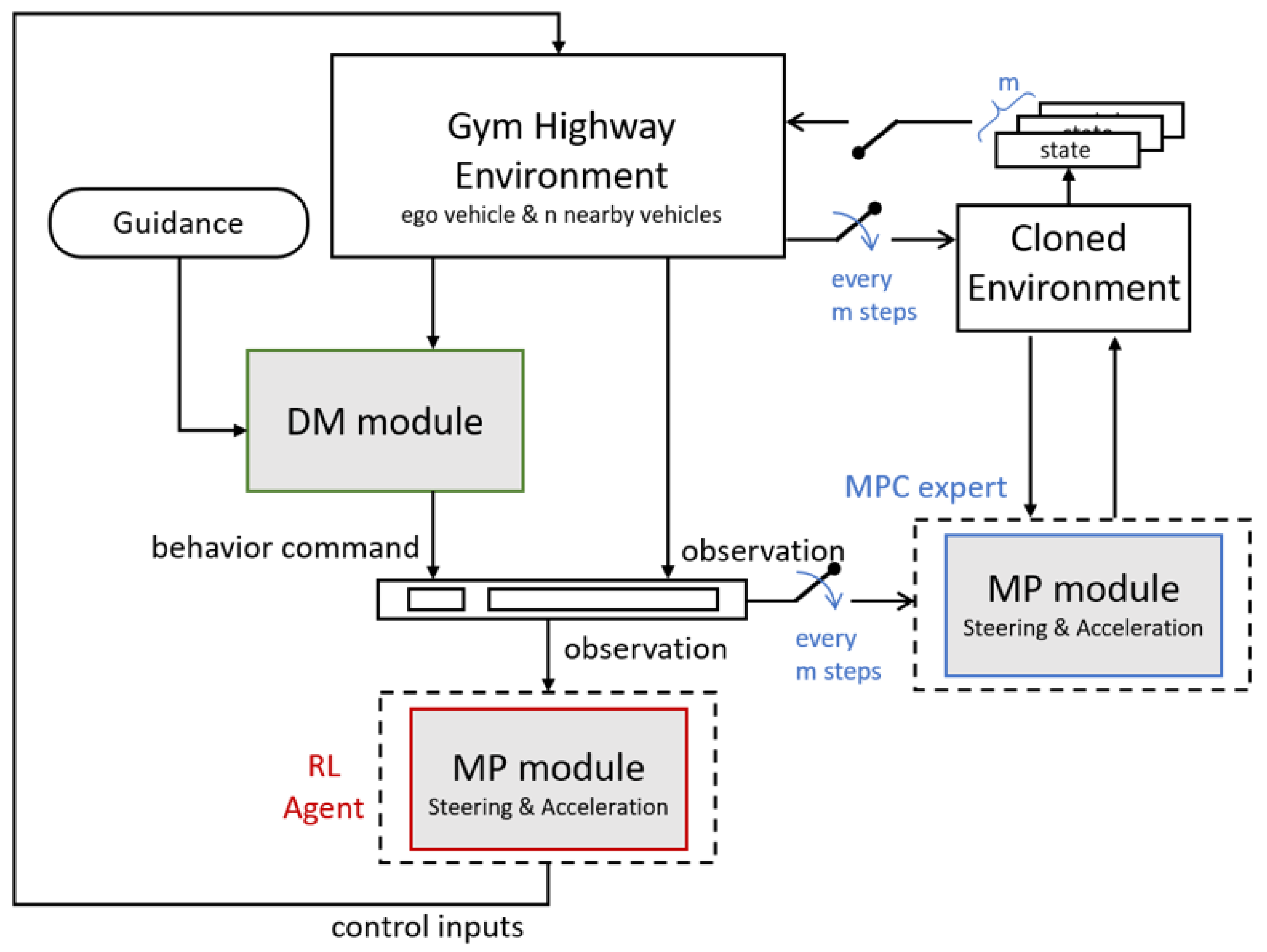 Applsci 14 05213 g004