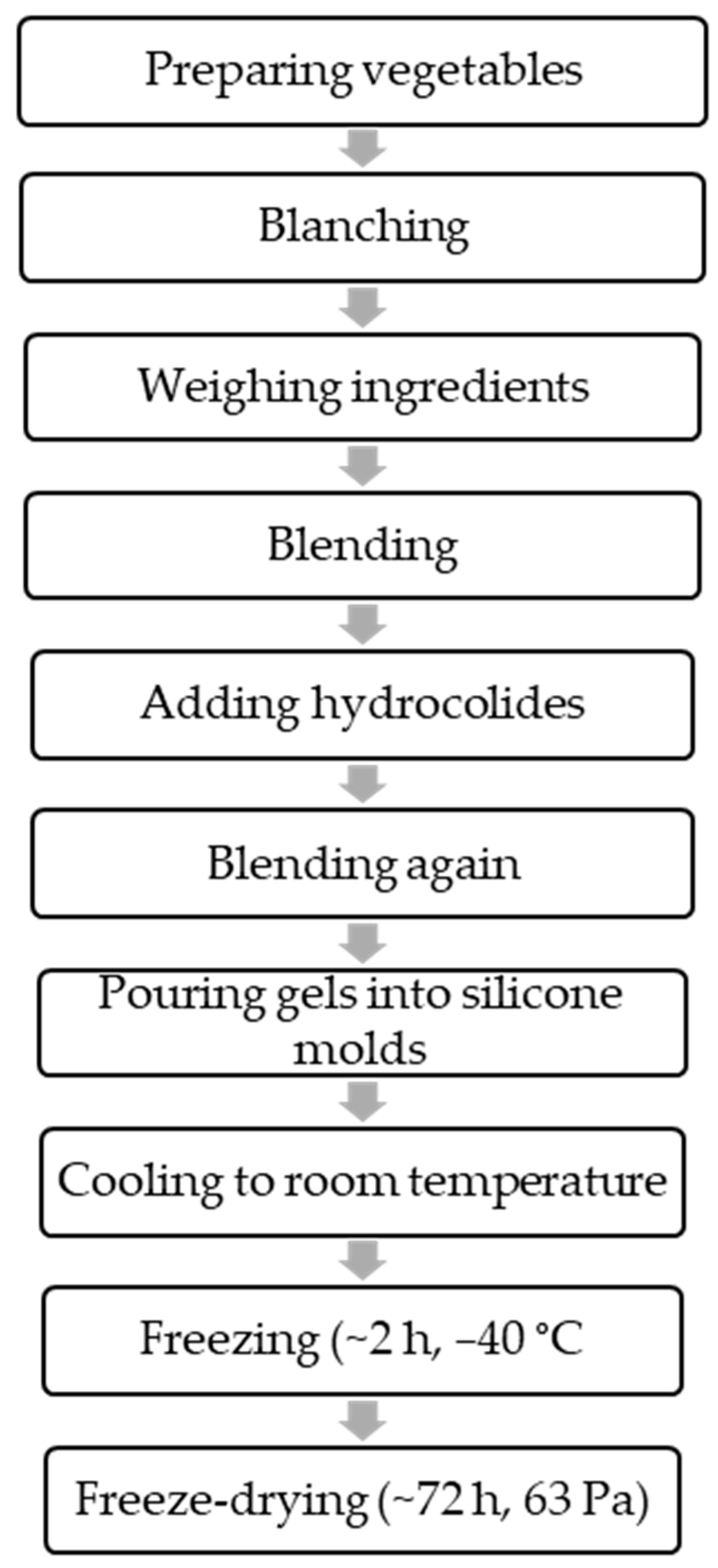 Applsci 14 05215 g001