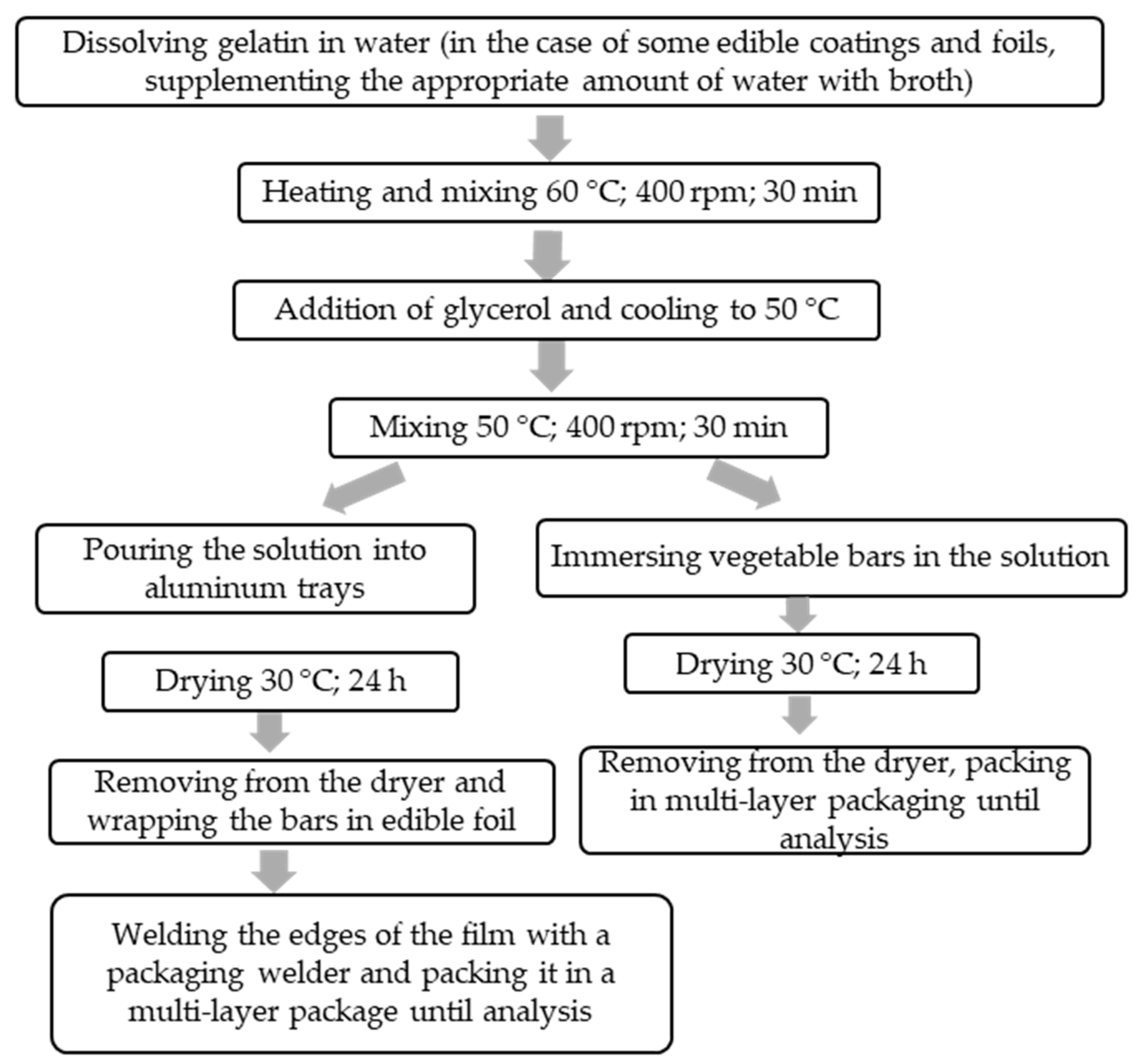 Applsci 14 05215 g002