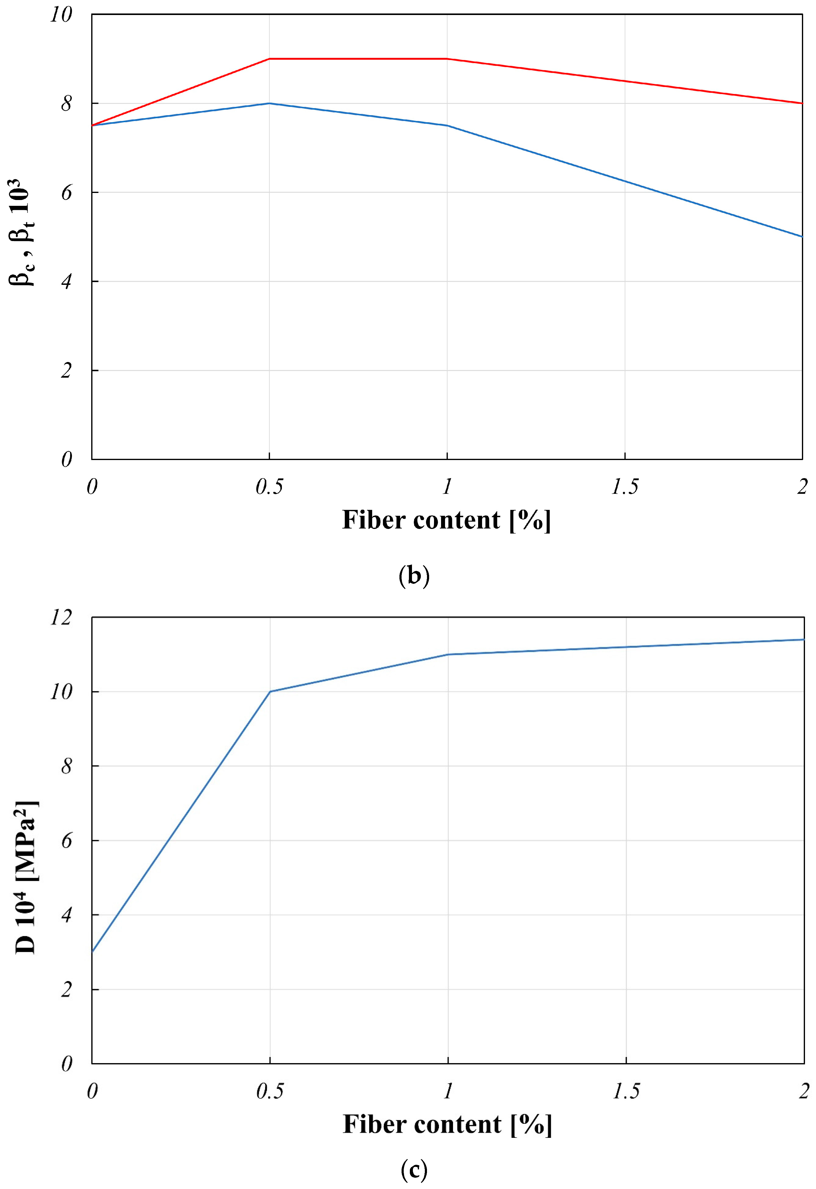 Applsci 14 05216 g010b