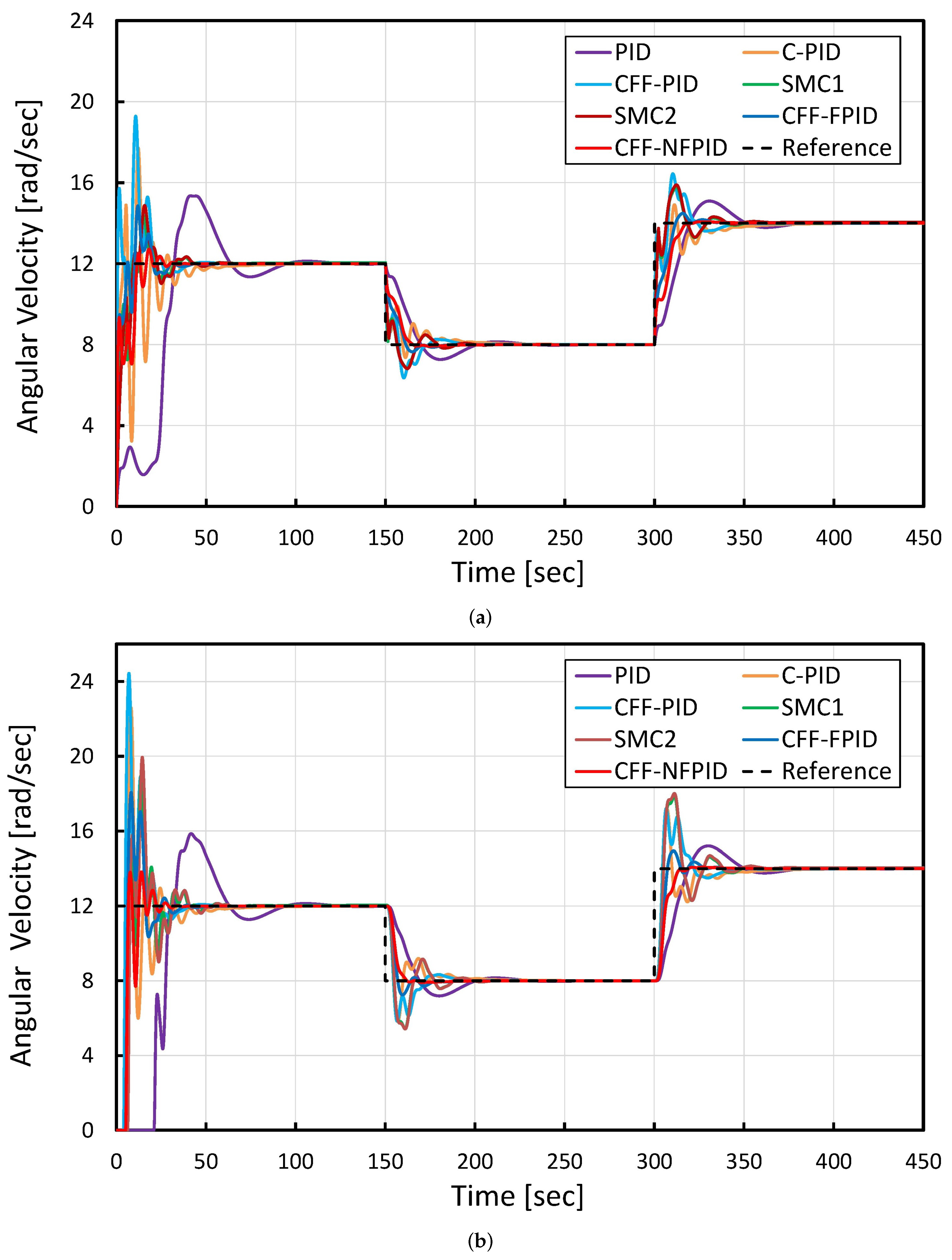 Applsci 14 05225 g009