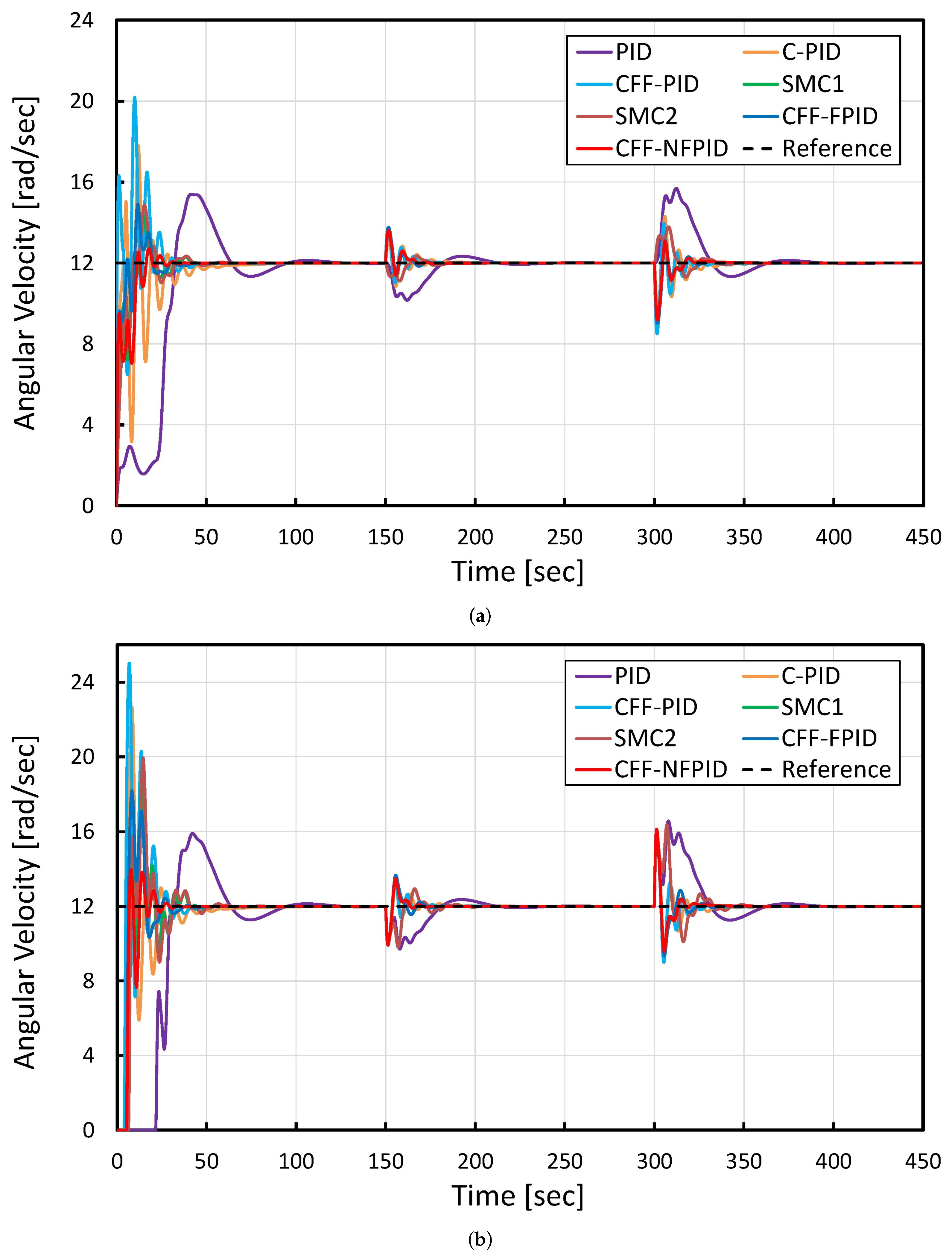 Applsci 14 05225 g010