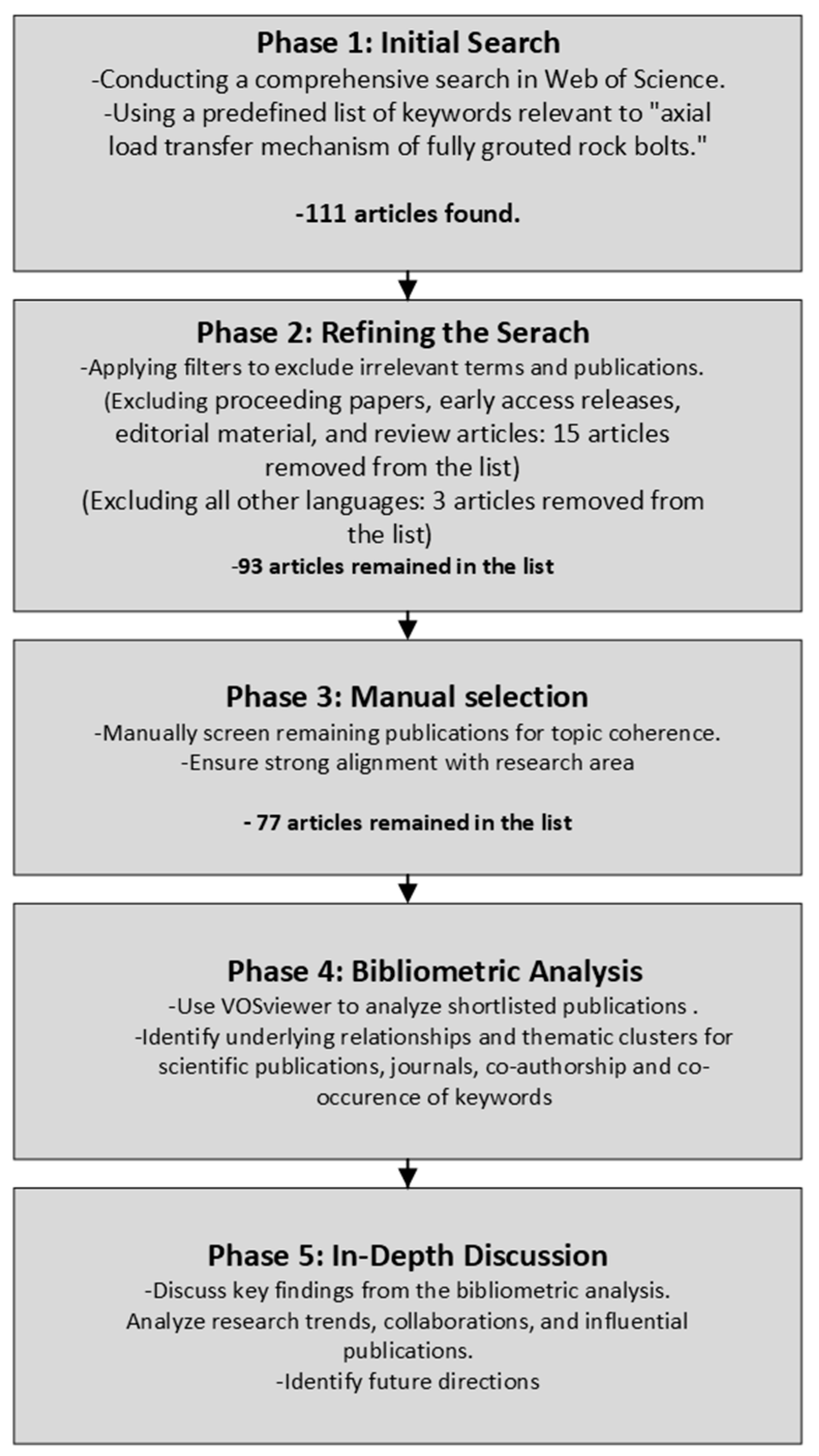 Applsci 14 05232 g002