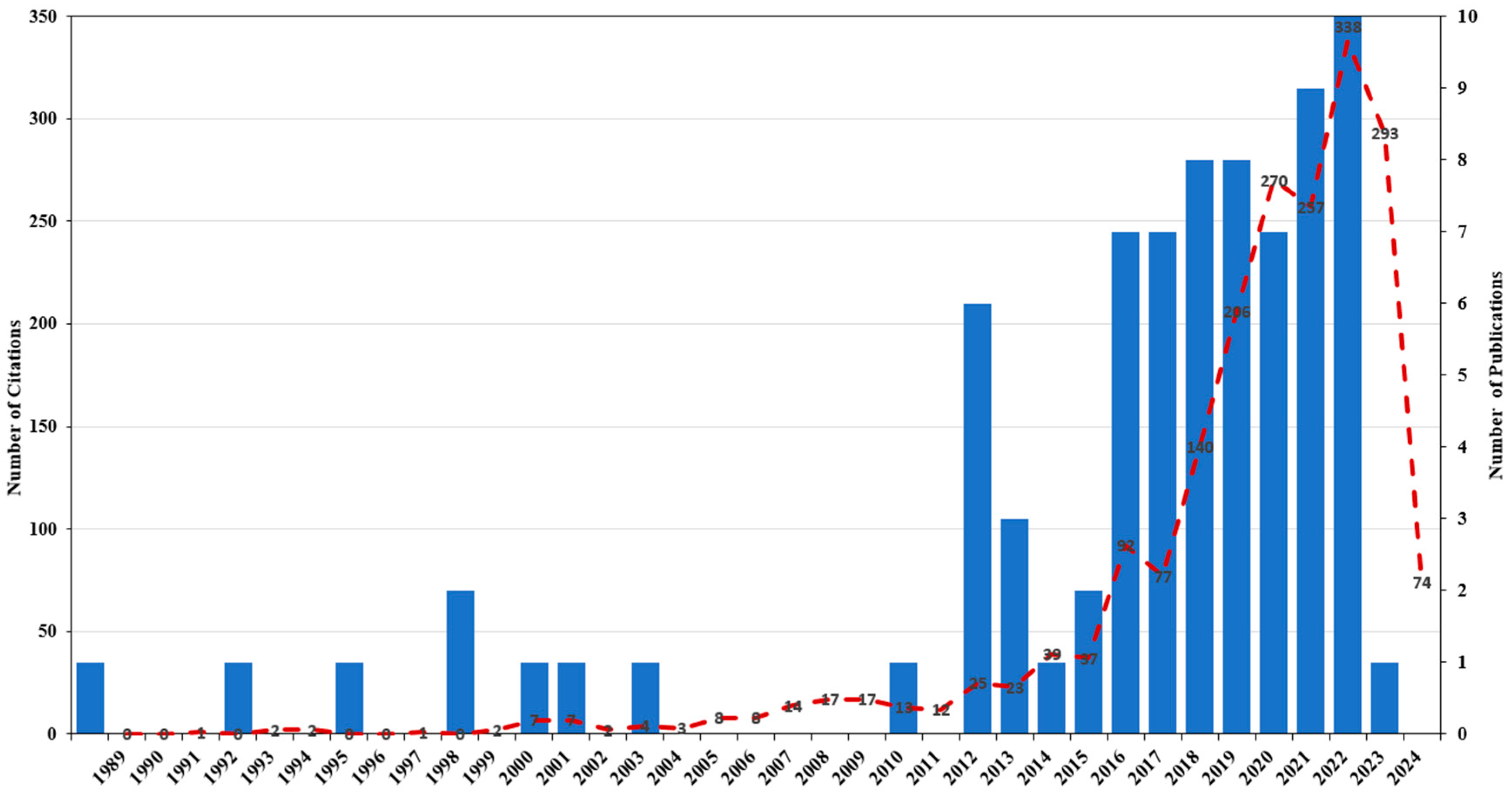 Applsci 14 05232 g003