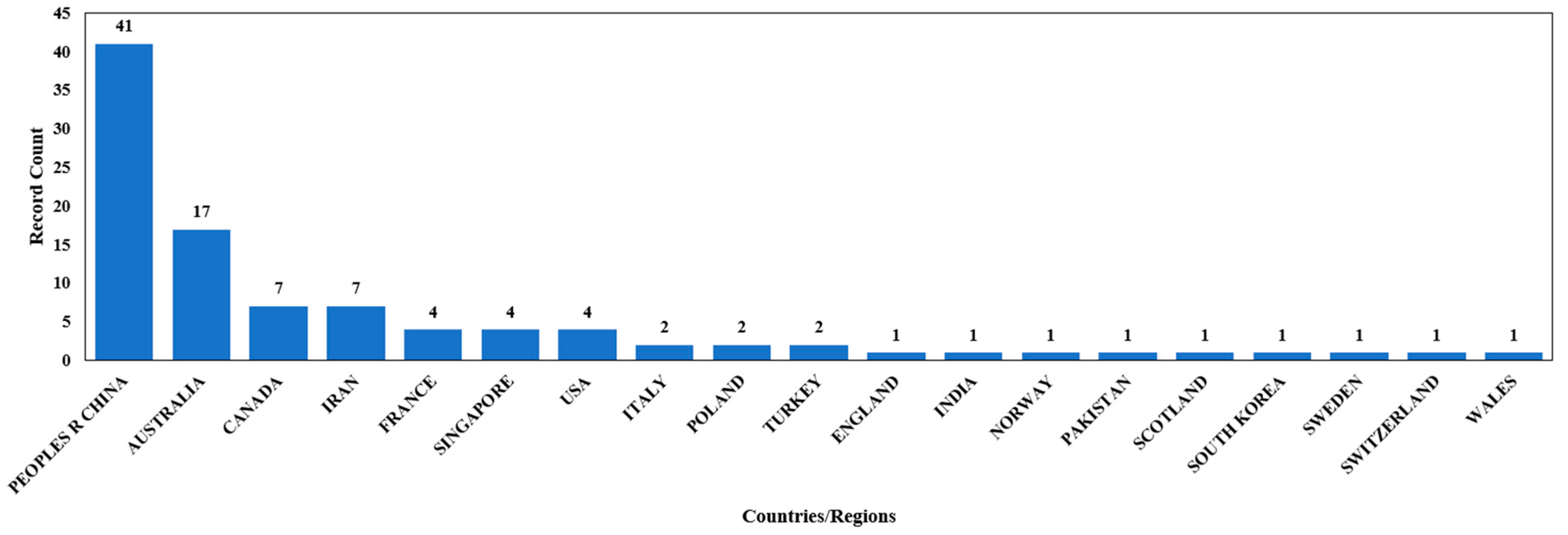 Applsci 14 05232 g004