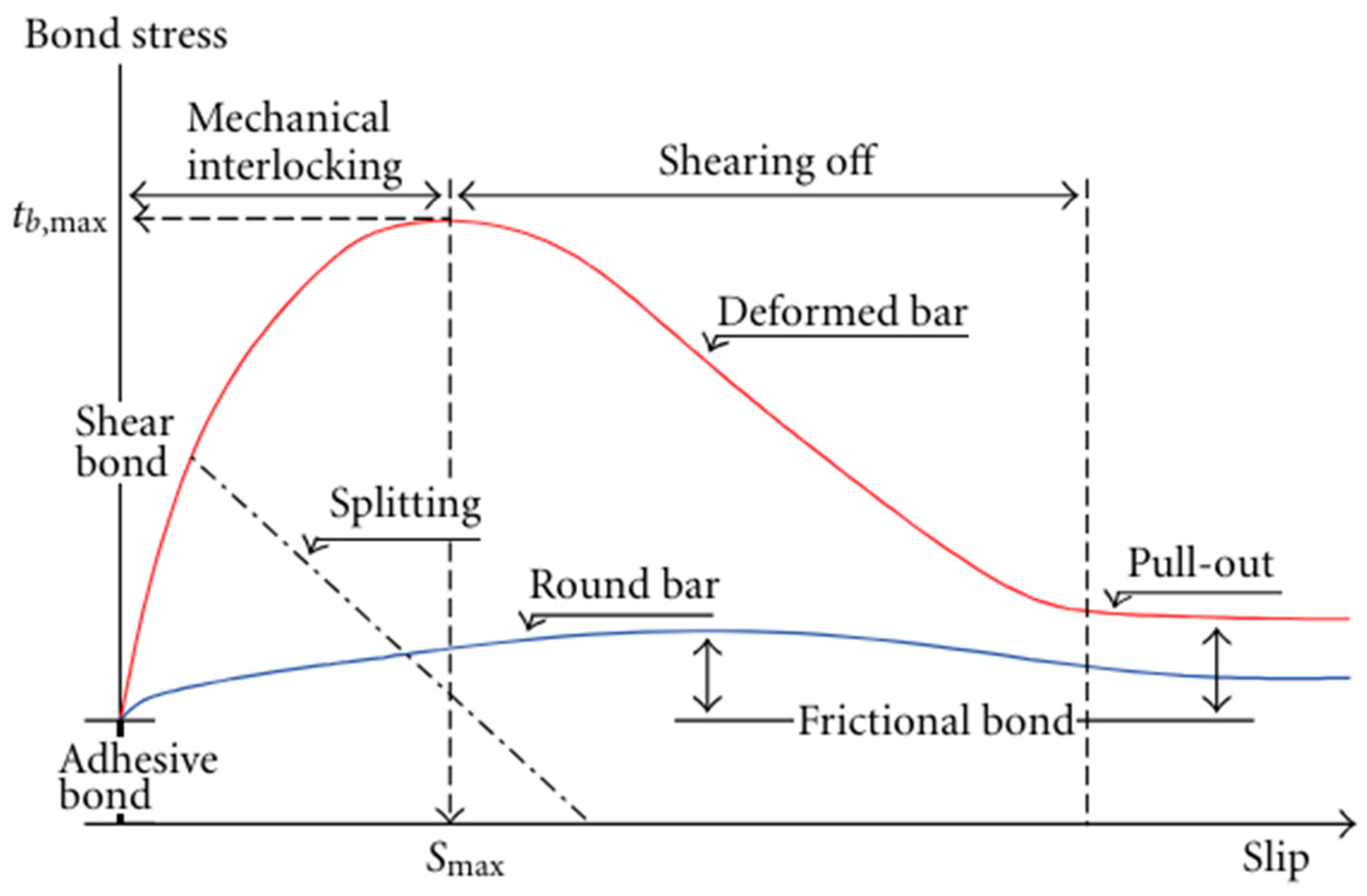 Applsci 14 05232 g007