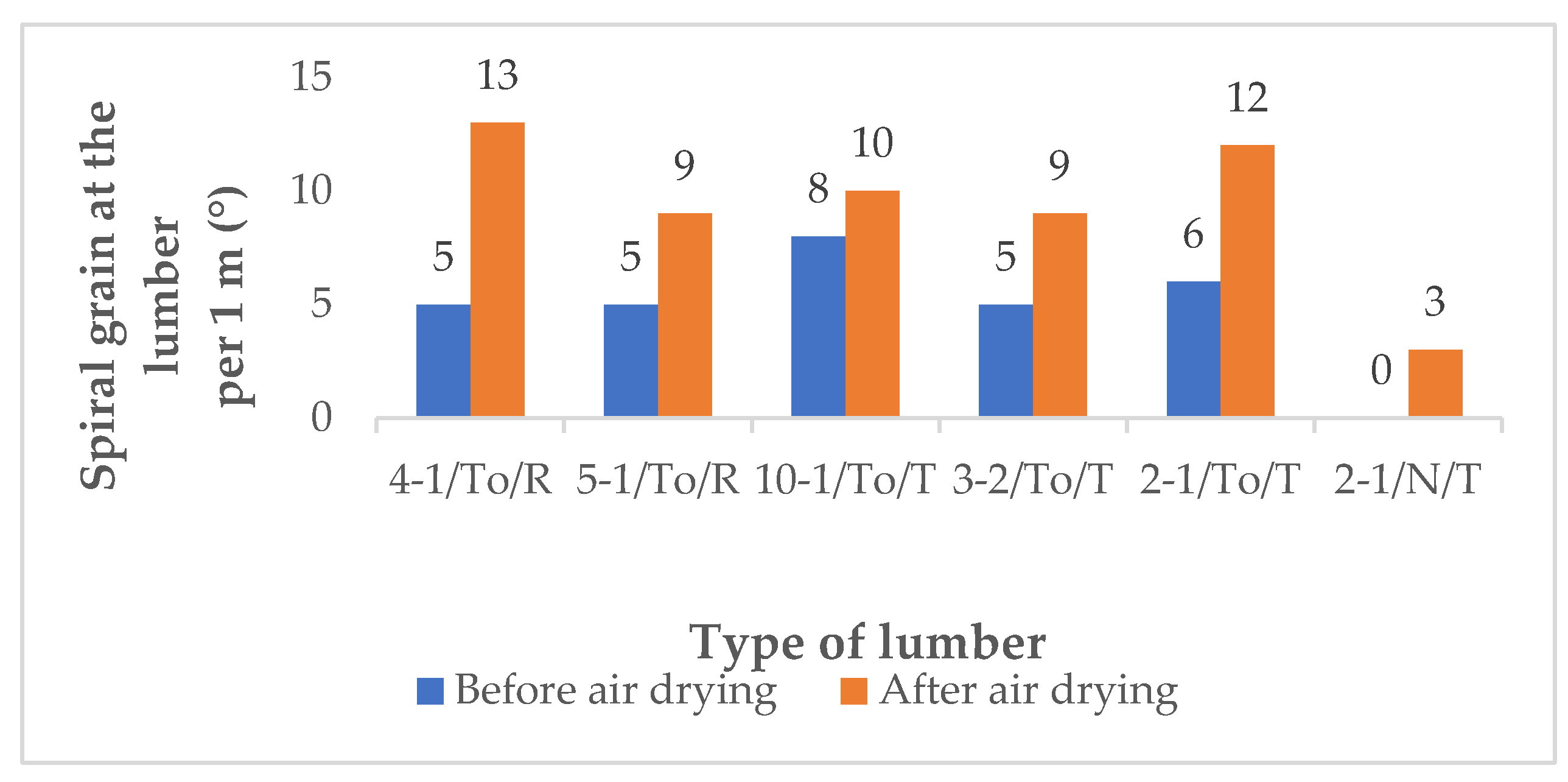 Applsci 14 05250 g008 Applsci 14 05250 g008