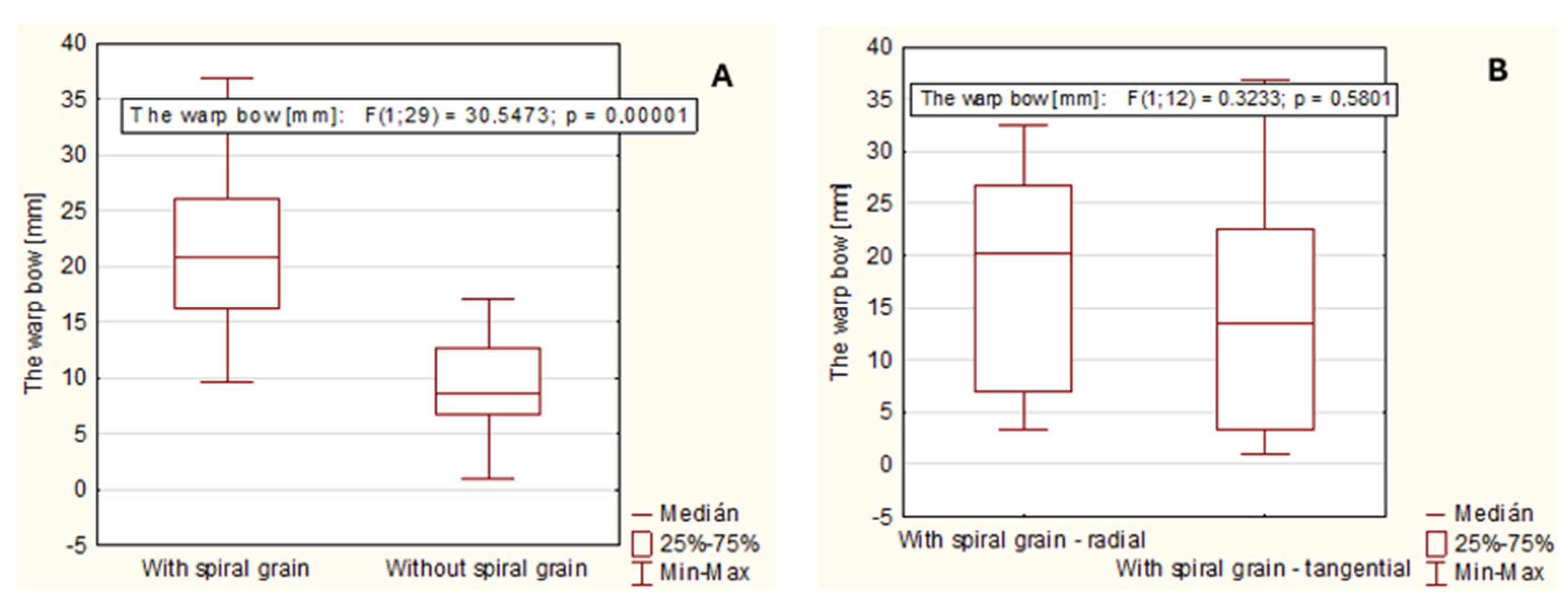 Applsci 14 05250 g013 Applsci 14 05250 g013