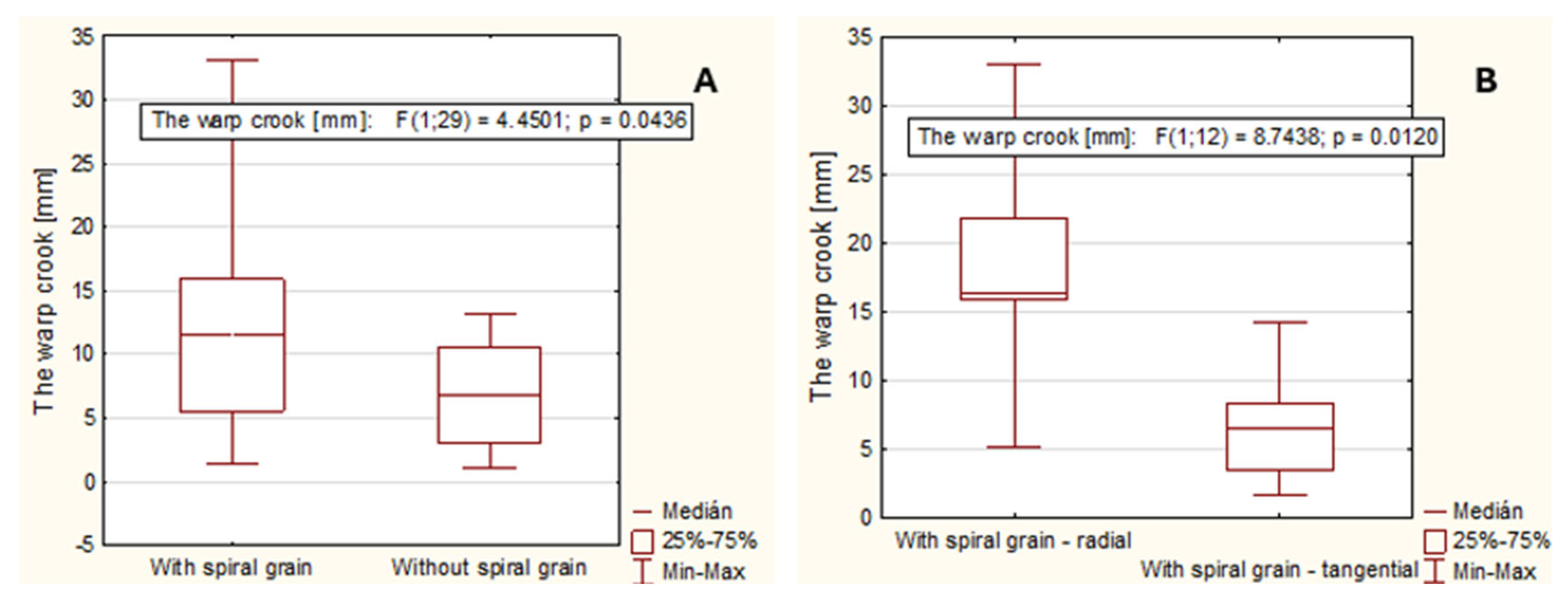 Applsci 14 05250 g014 Applsci 14 05250 g014