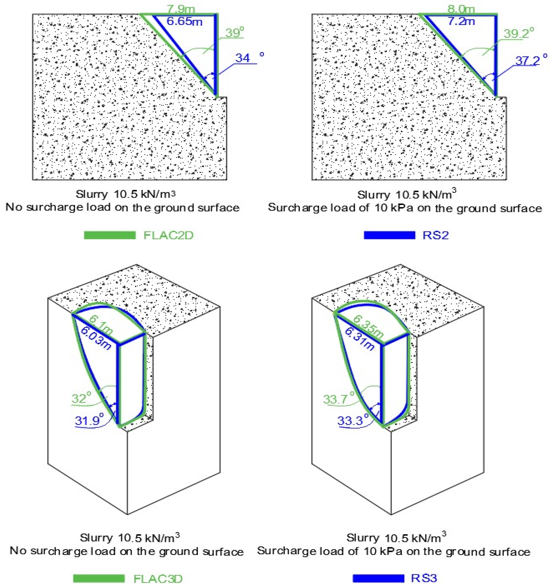 Applied Sciences | Free Full-Text | Three-Dimensional and Two ...