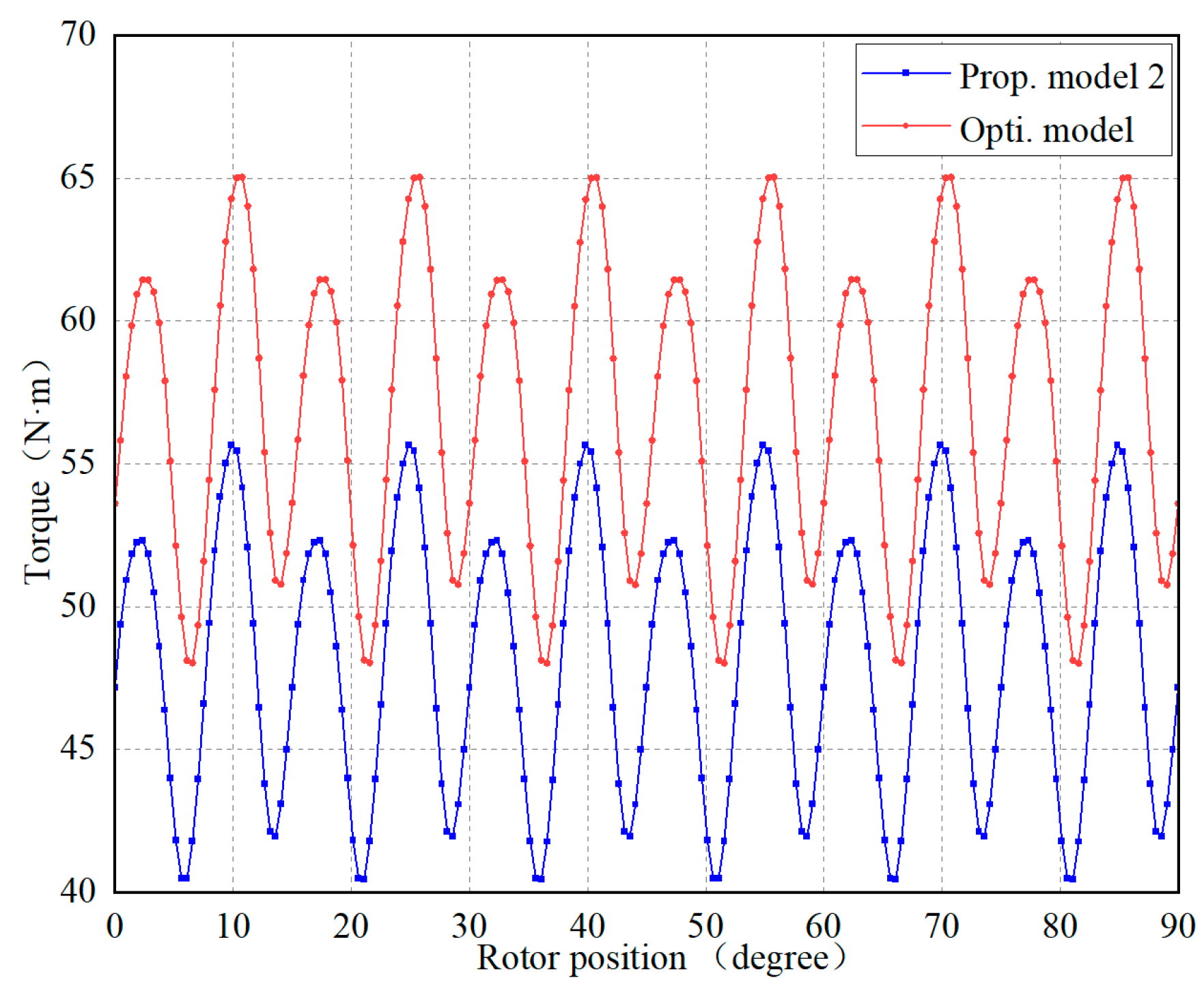 Applsci 14 05253 g015