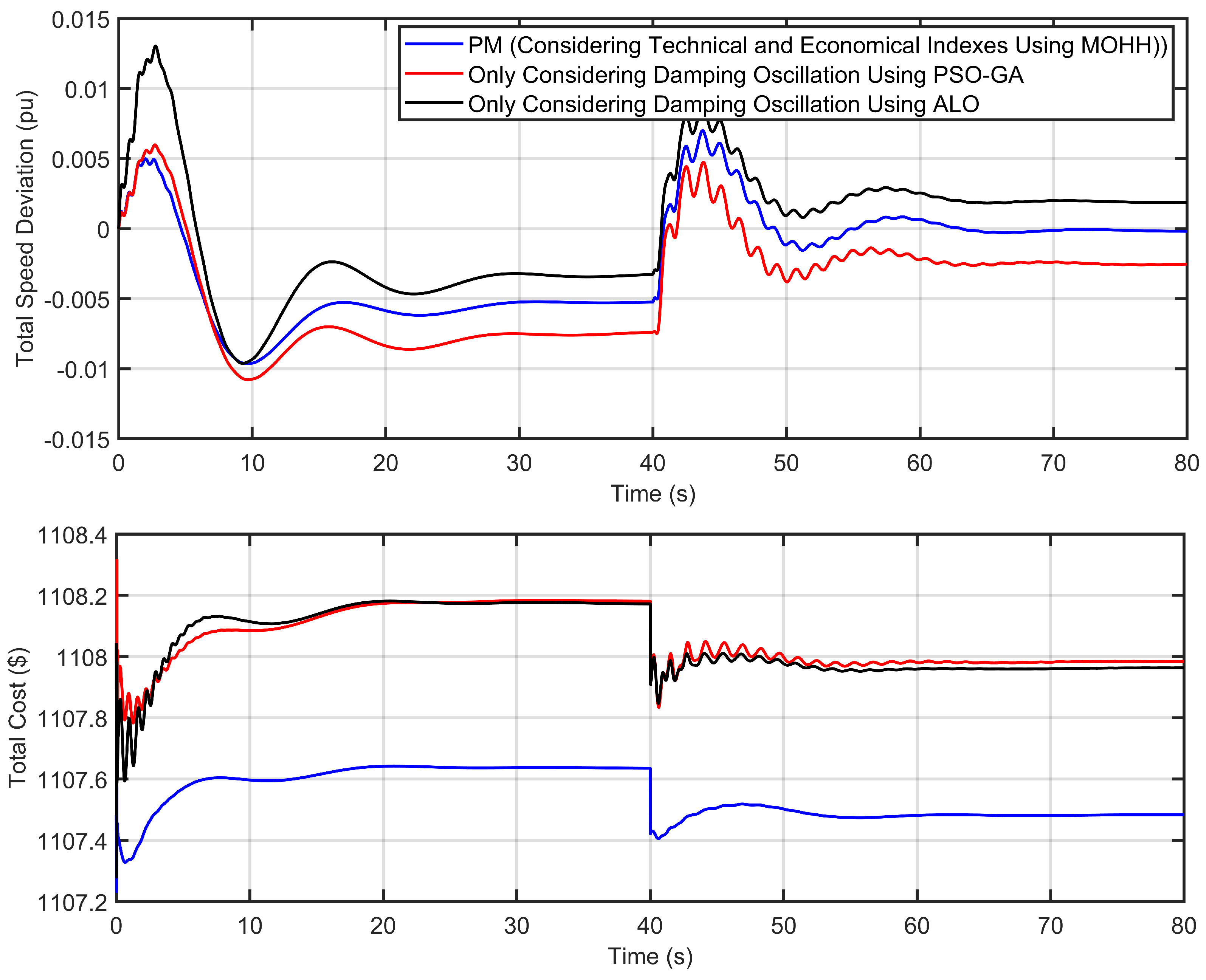 Applsci 14 05254 g011