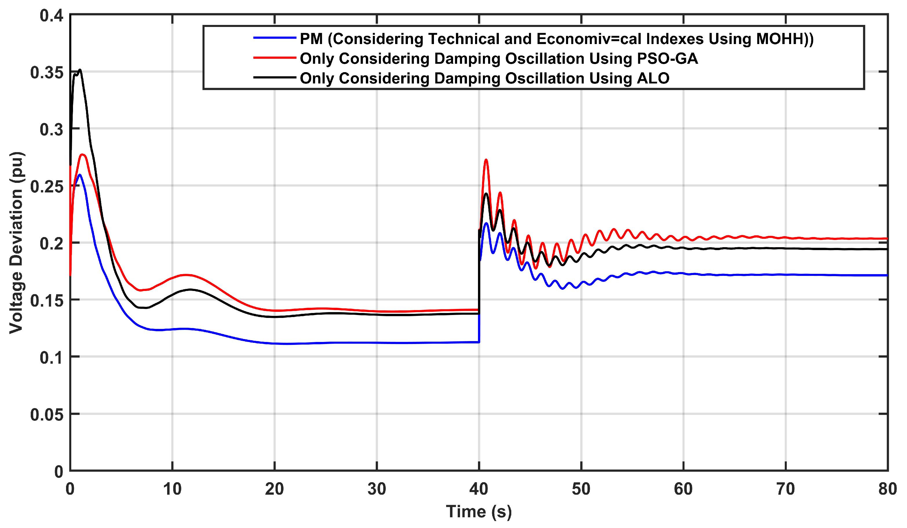 Applsci 14 05254 g012