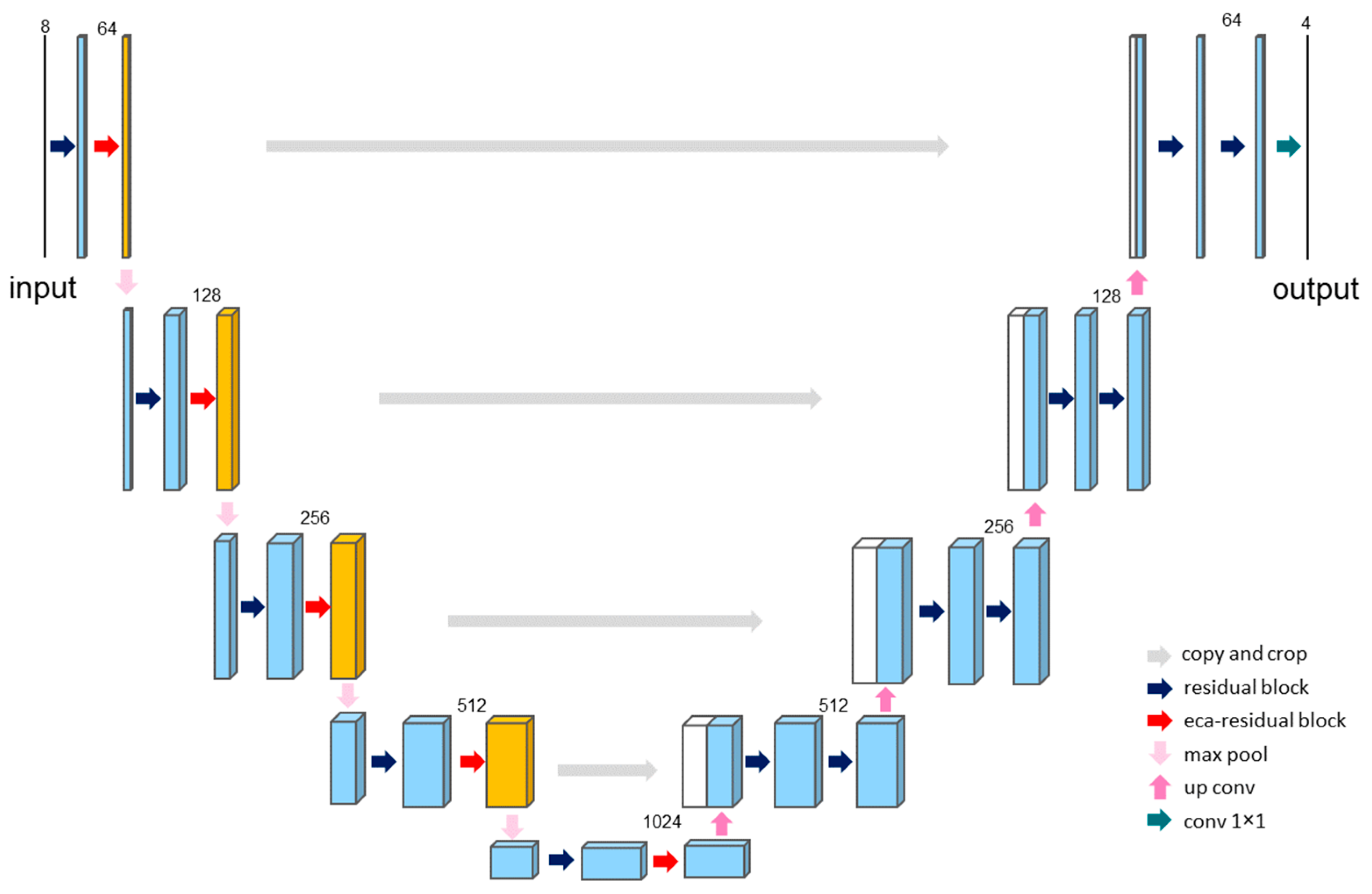 Applied Sciences | Free Full-Text | FA-VTON: A Feature Alignment-Based ...