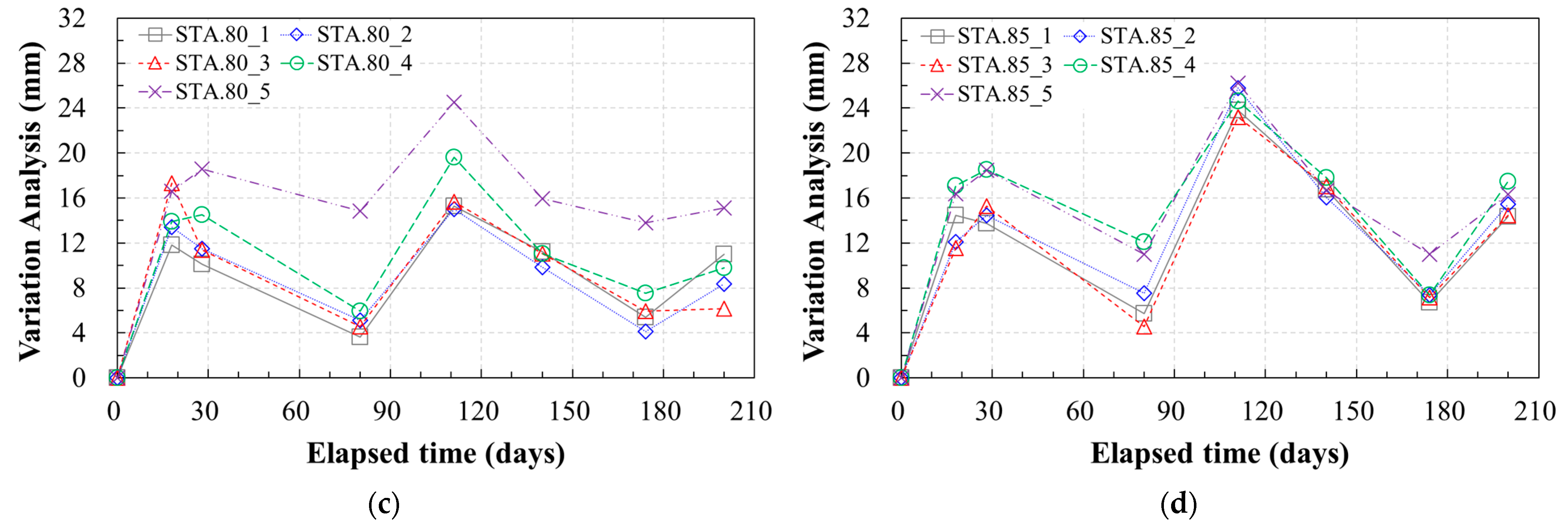 Applsci 14 05295 g010b