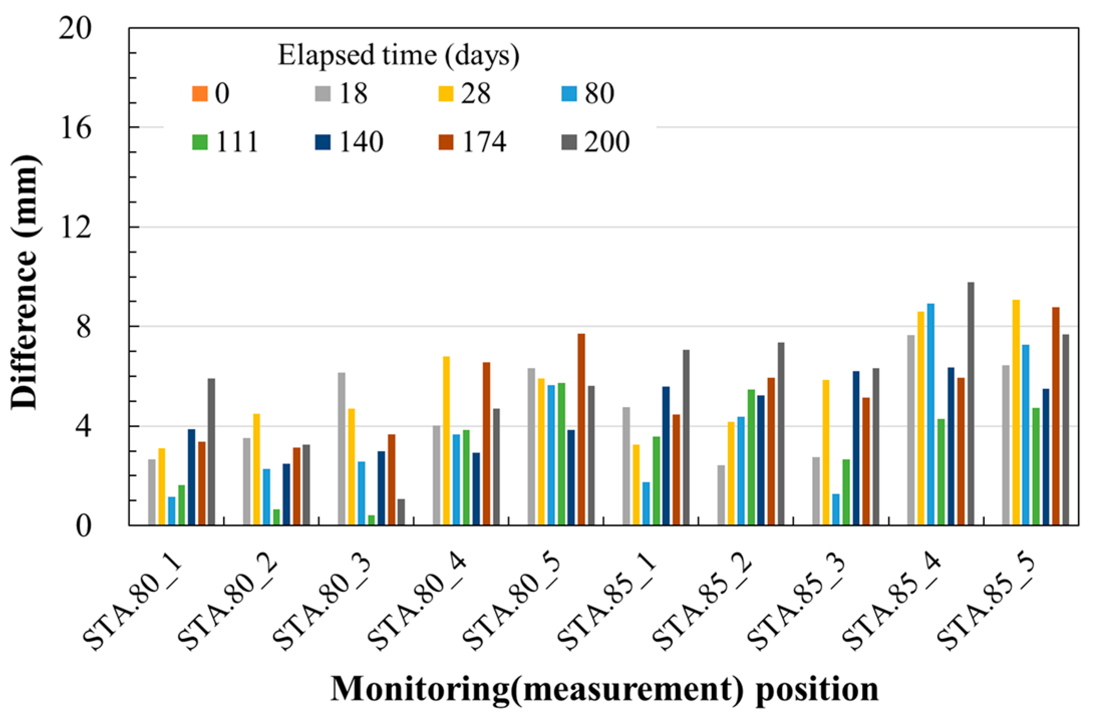 Applsci 14 05295 g011
