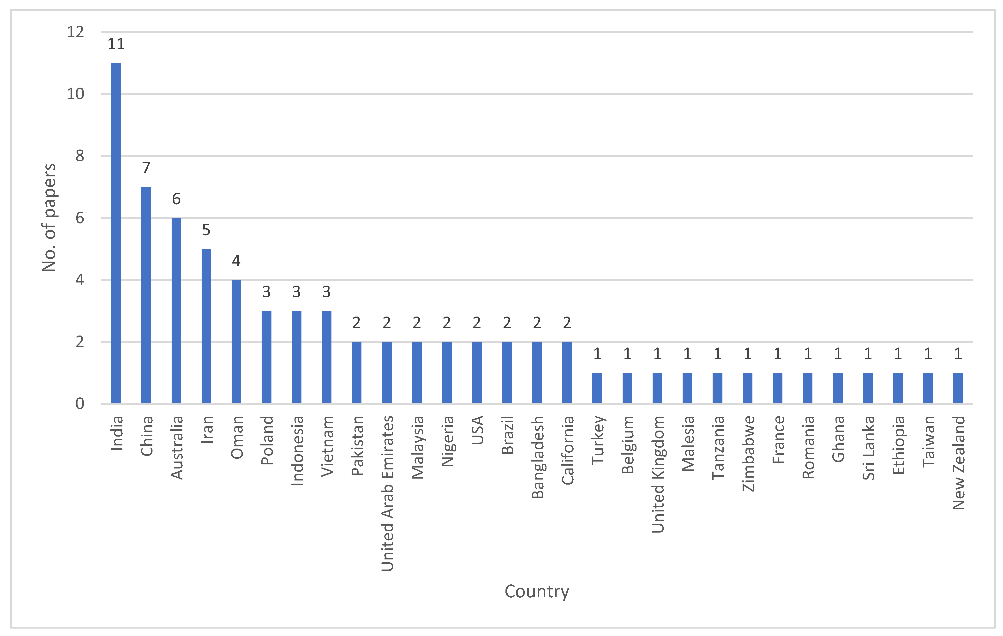 Applsci 14 05317 g005