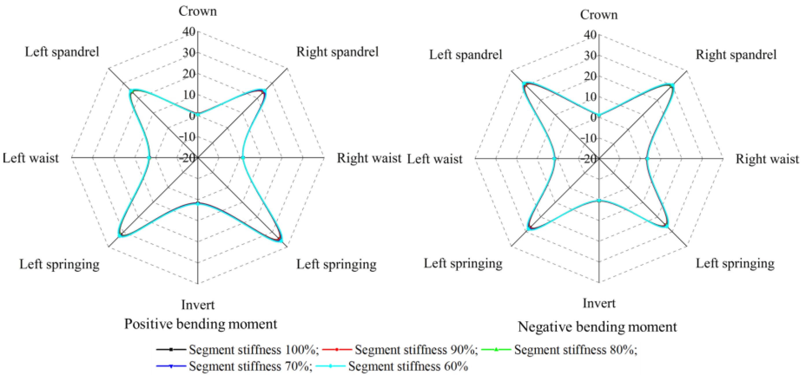 Applsci 14 05318 g010