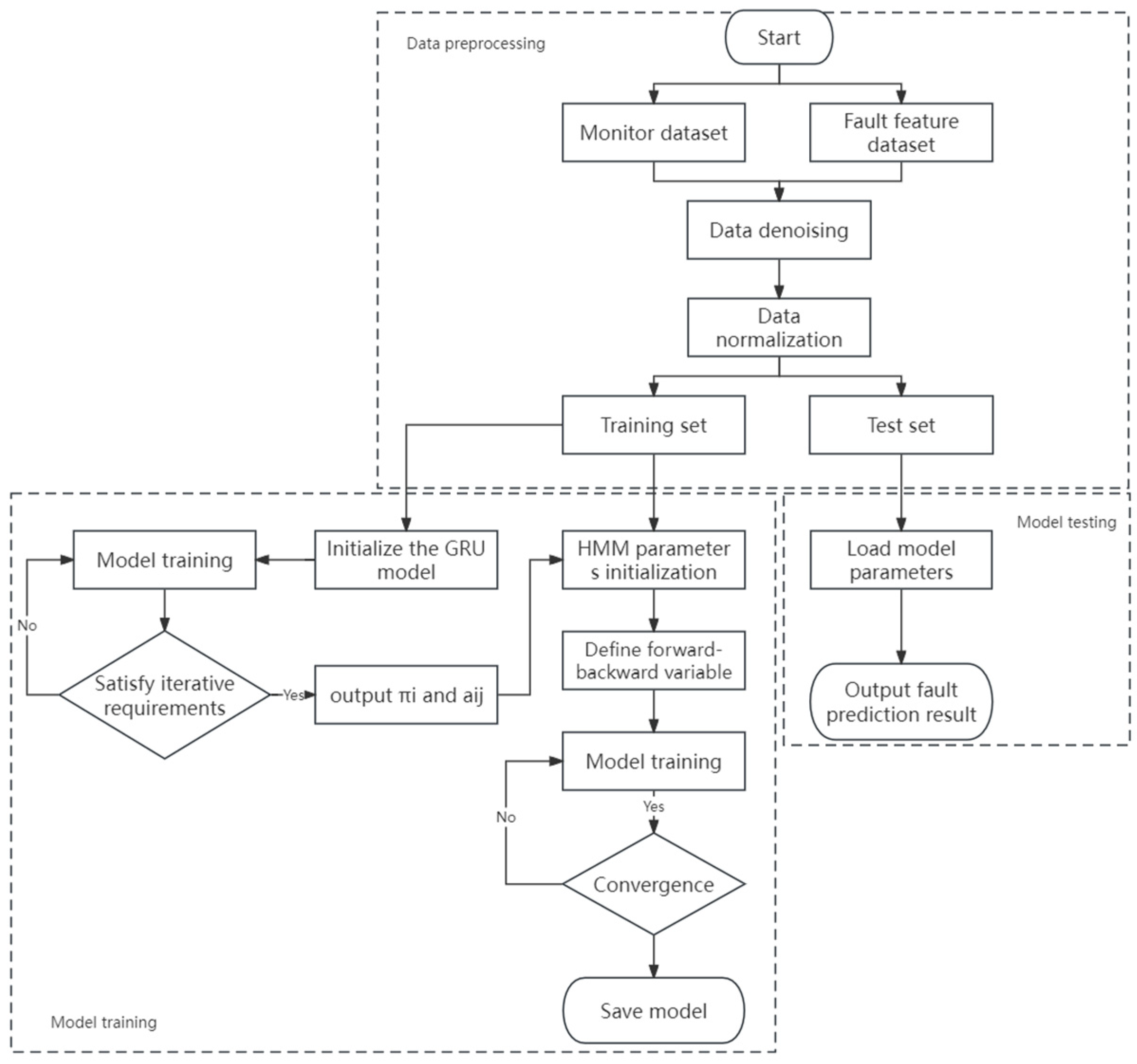 Applsci 14 05320 g001