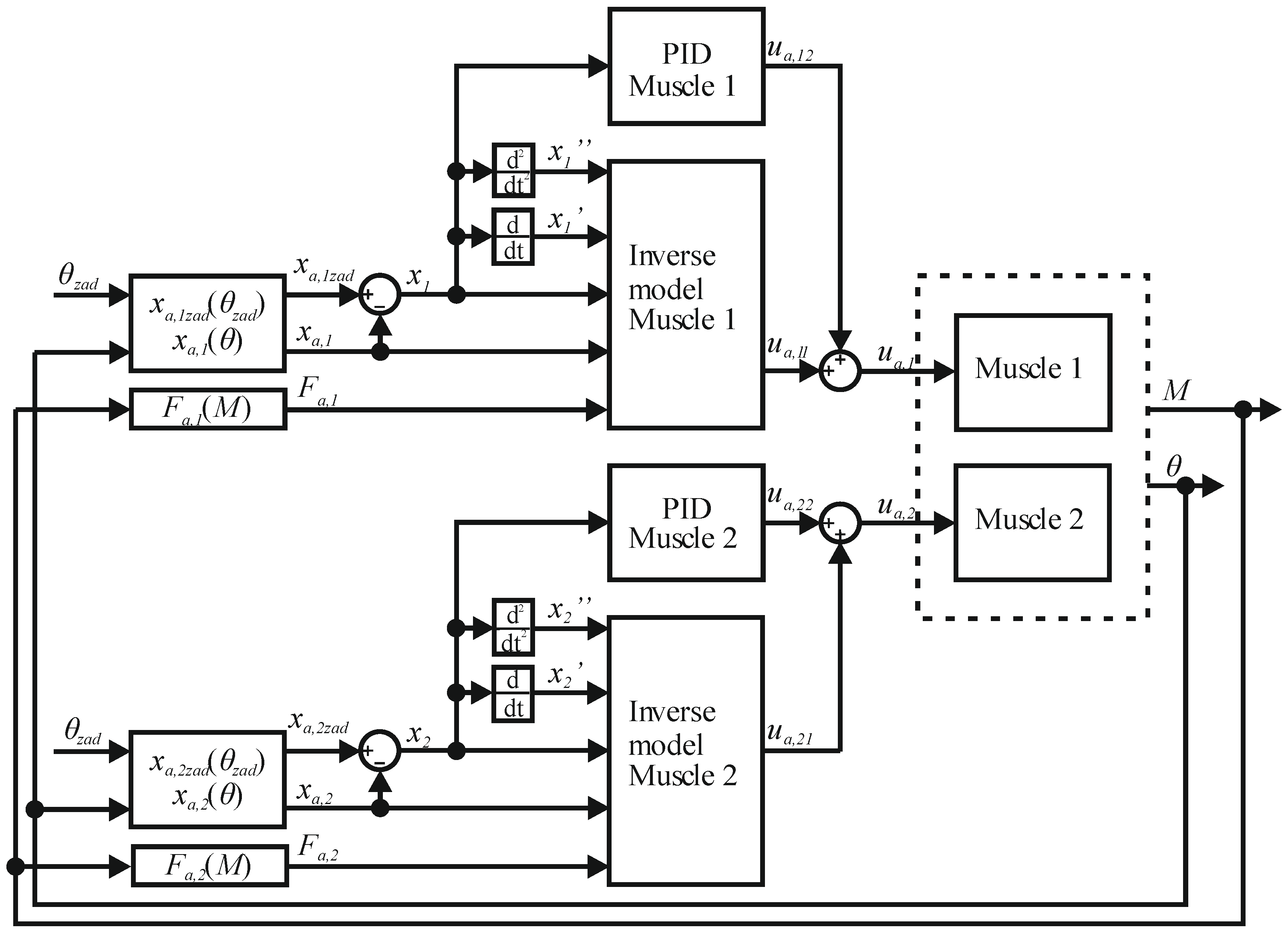Applsci 14 05329 g021