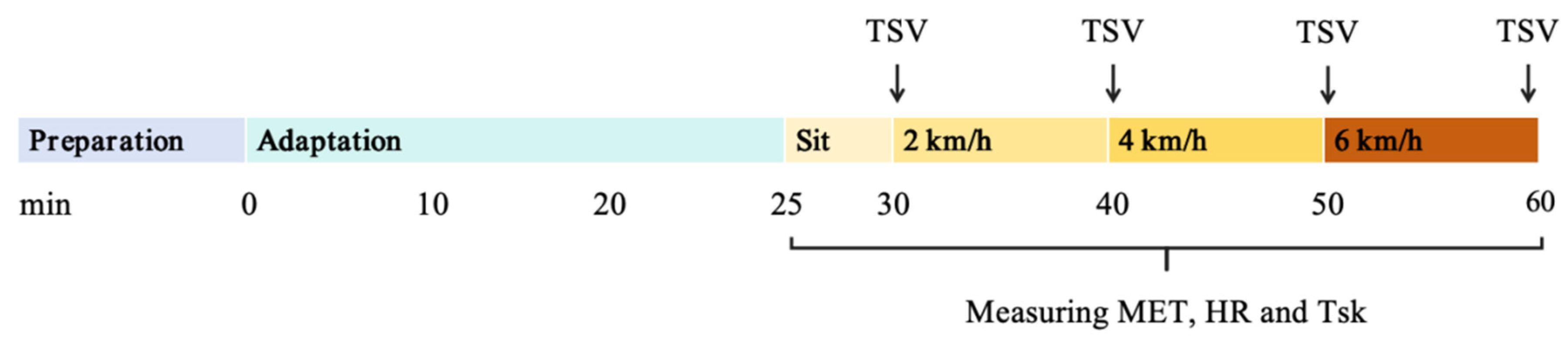 Applsci 14 05363 g005