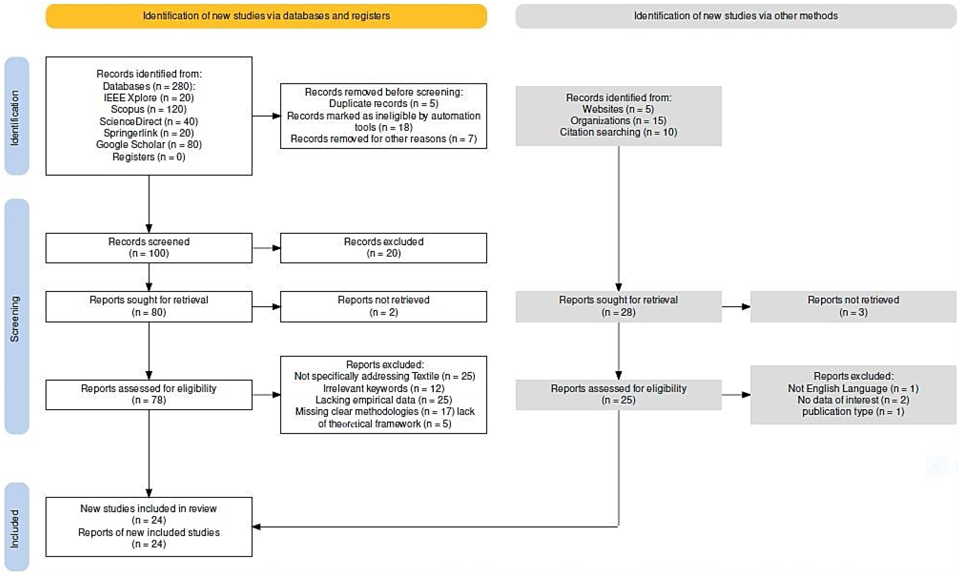 Applsci 14 05380 g001