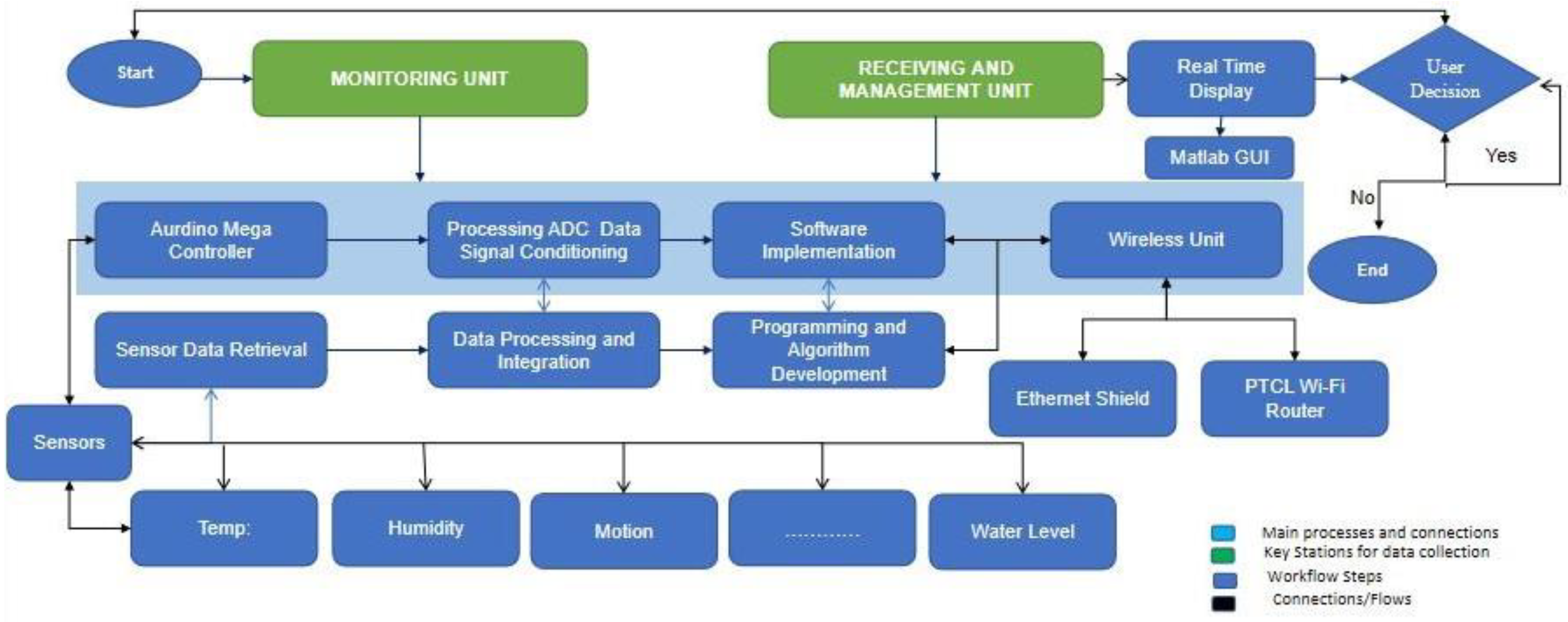 Applsci 14 05380 g003
