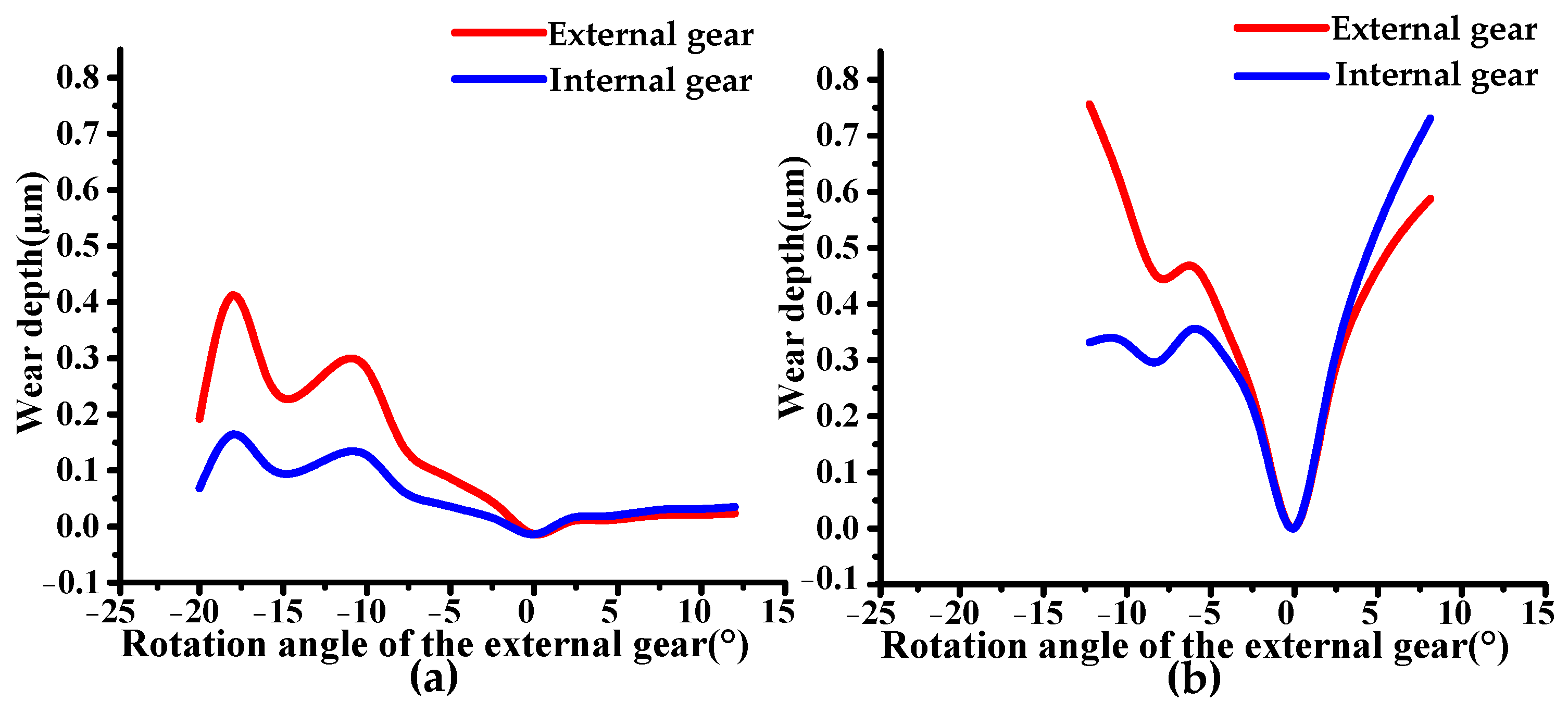 Applsci 14 05399 g014