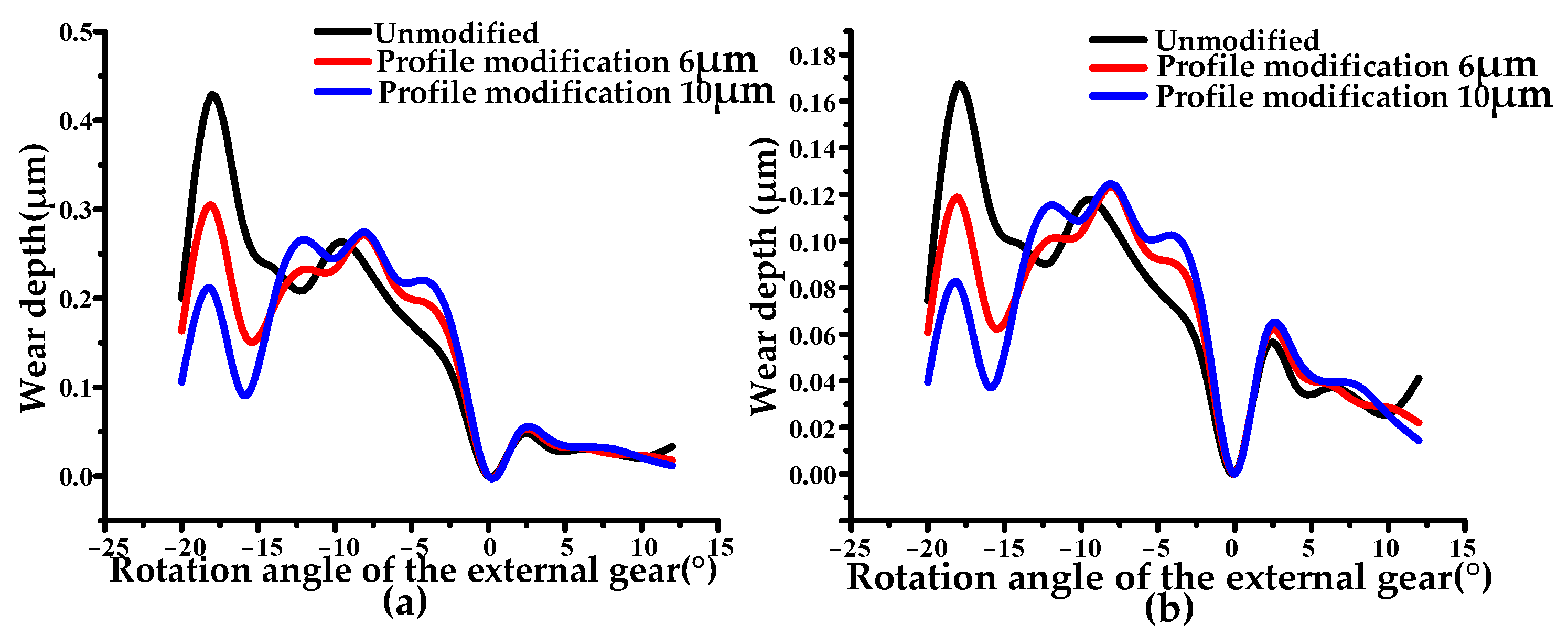 Applsci 14 05399 g021