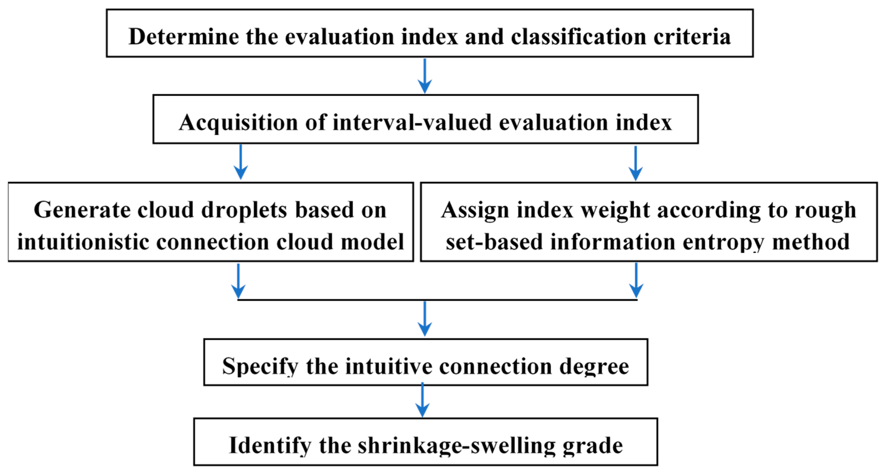 Applsci 14 05430 g002