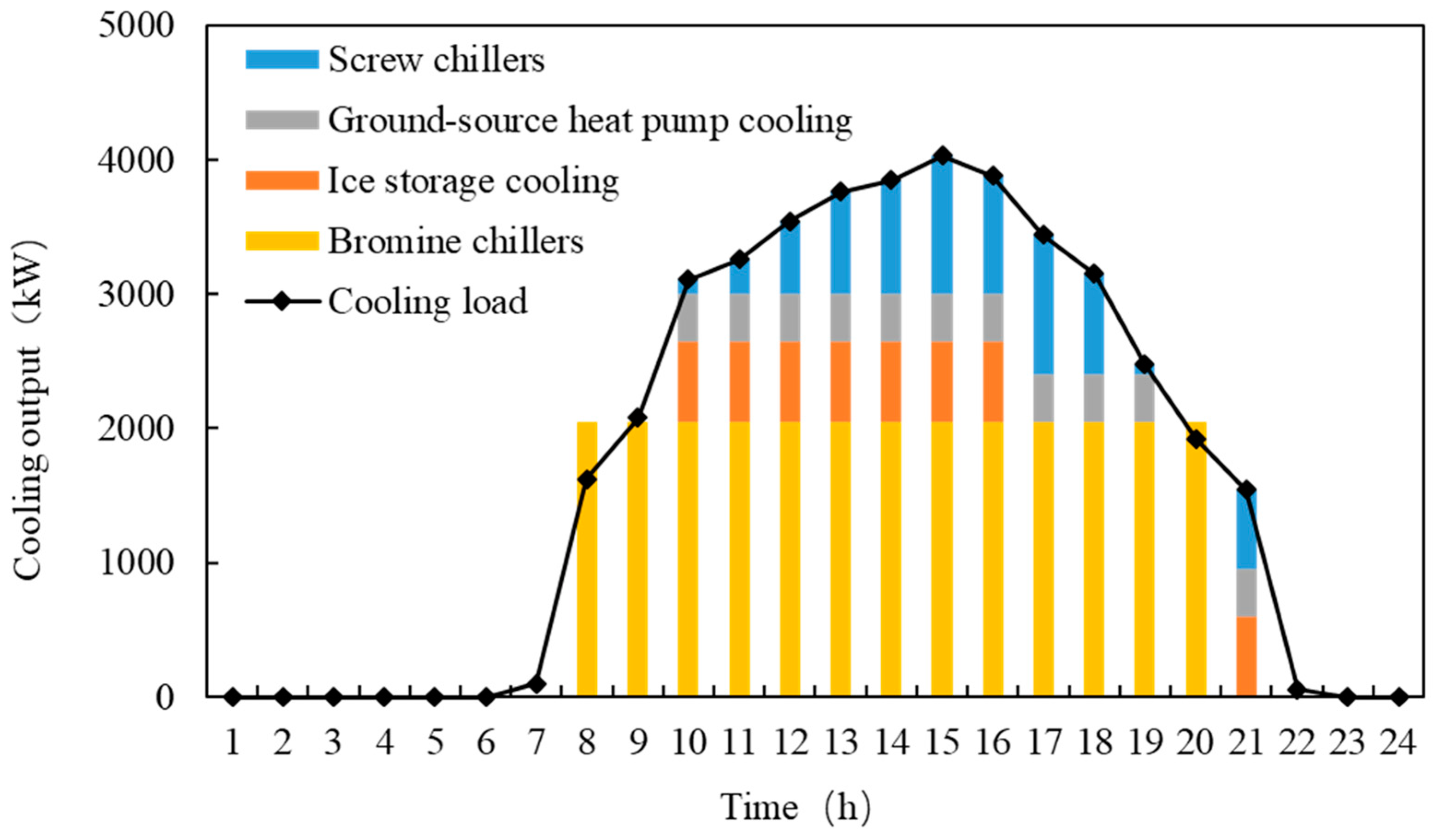 Applsci 14 05433 g003
