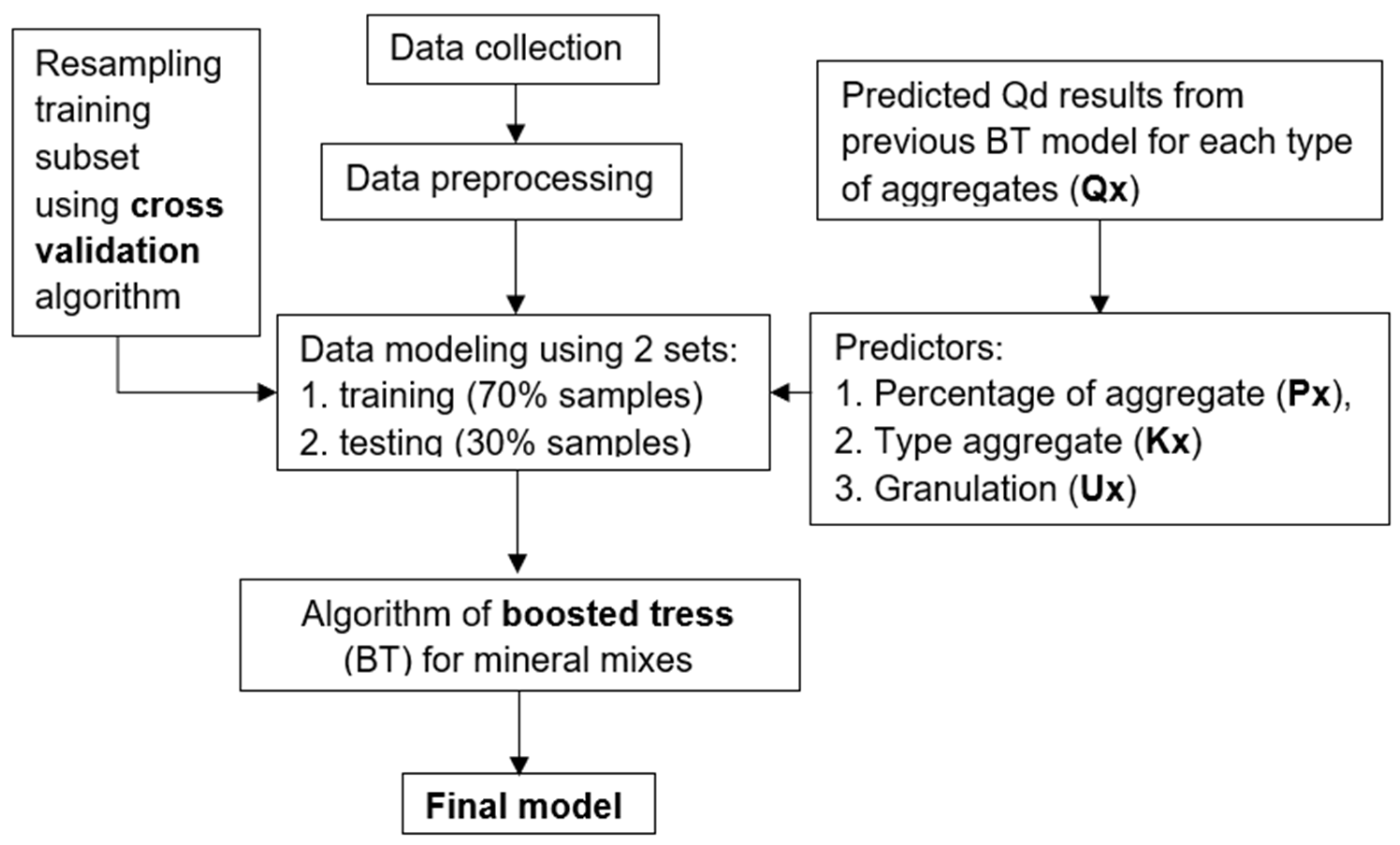 Applsci 14 05458 g014