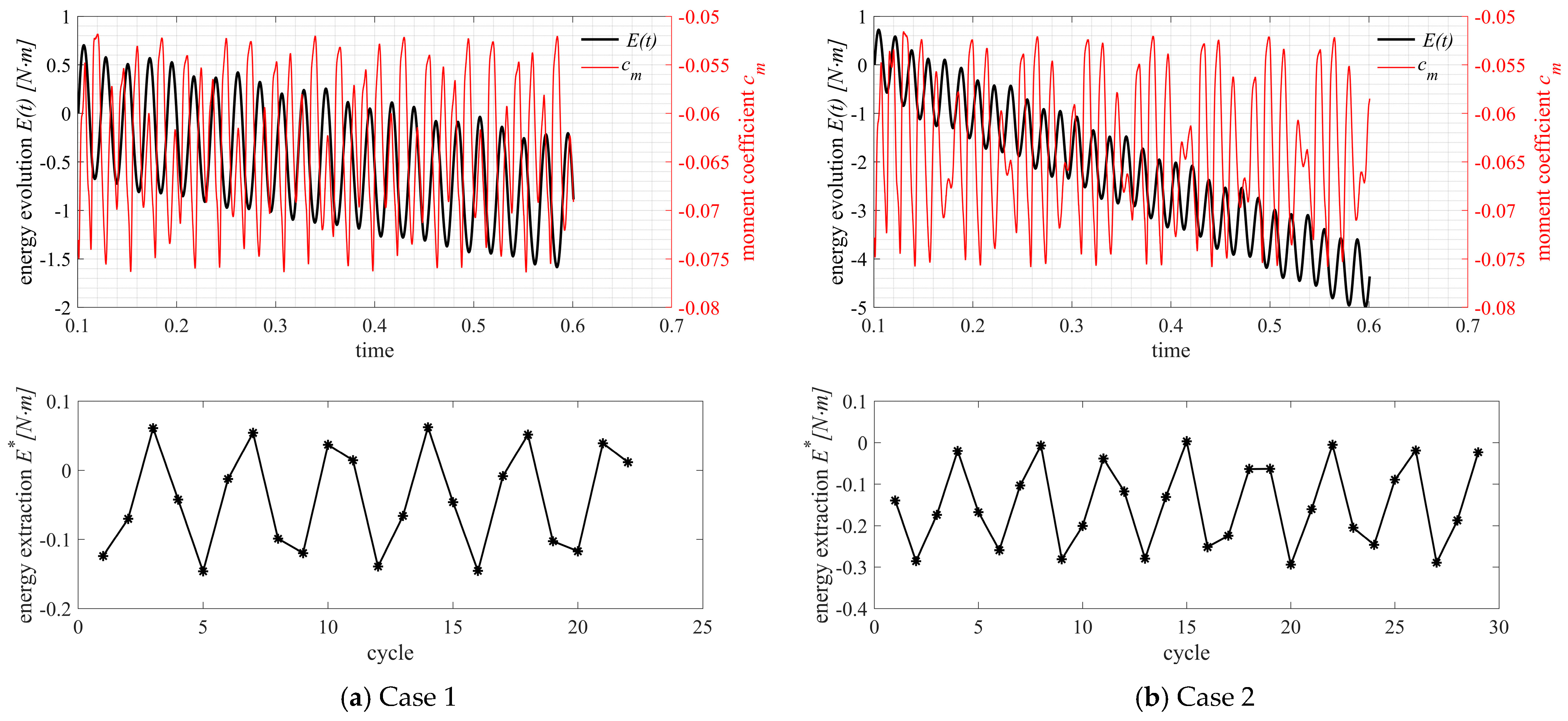 Applsci 14 05463 g007a Applsci 14 05463 g007a