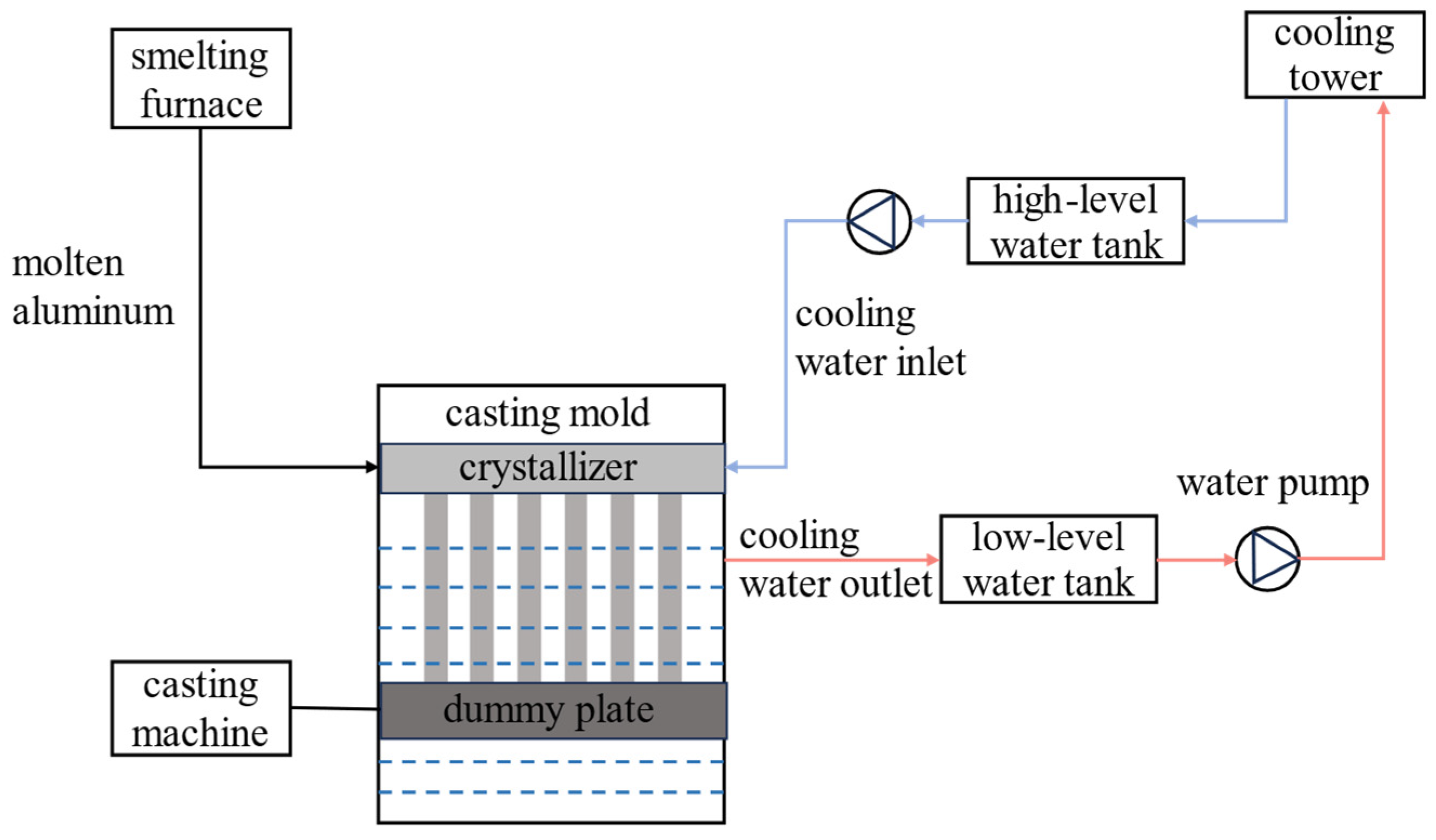 Applsci 14 05470 g001