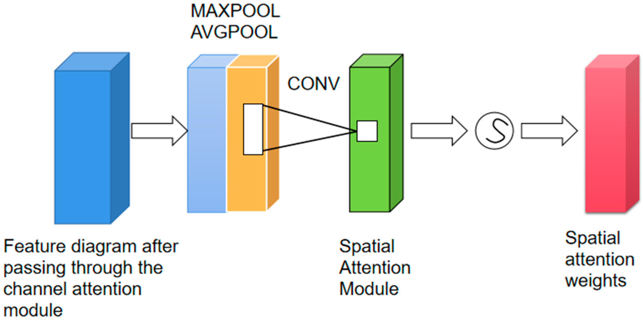 Applsci 14 05524 g006