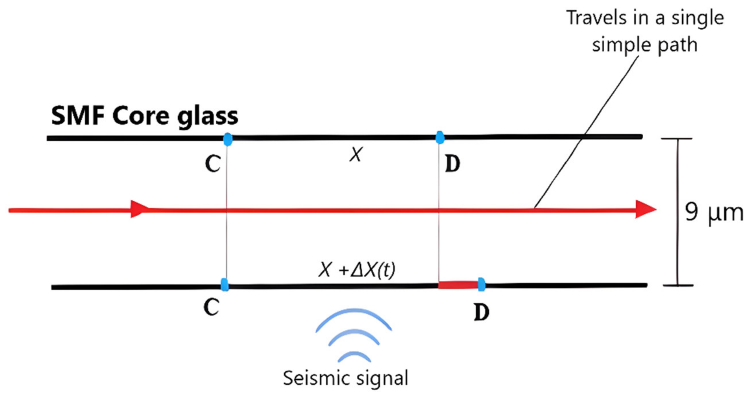 Applsci 14 05560 g003 Applsci 14 05560 g003