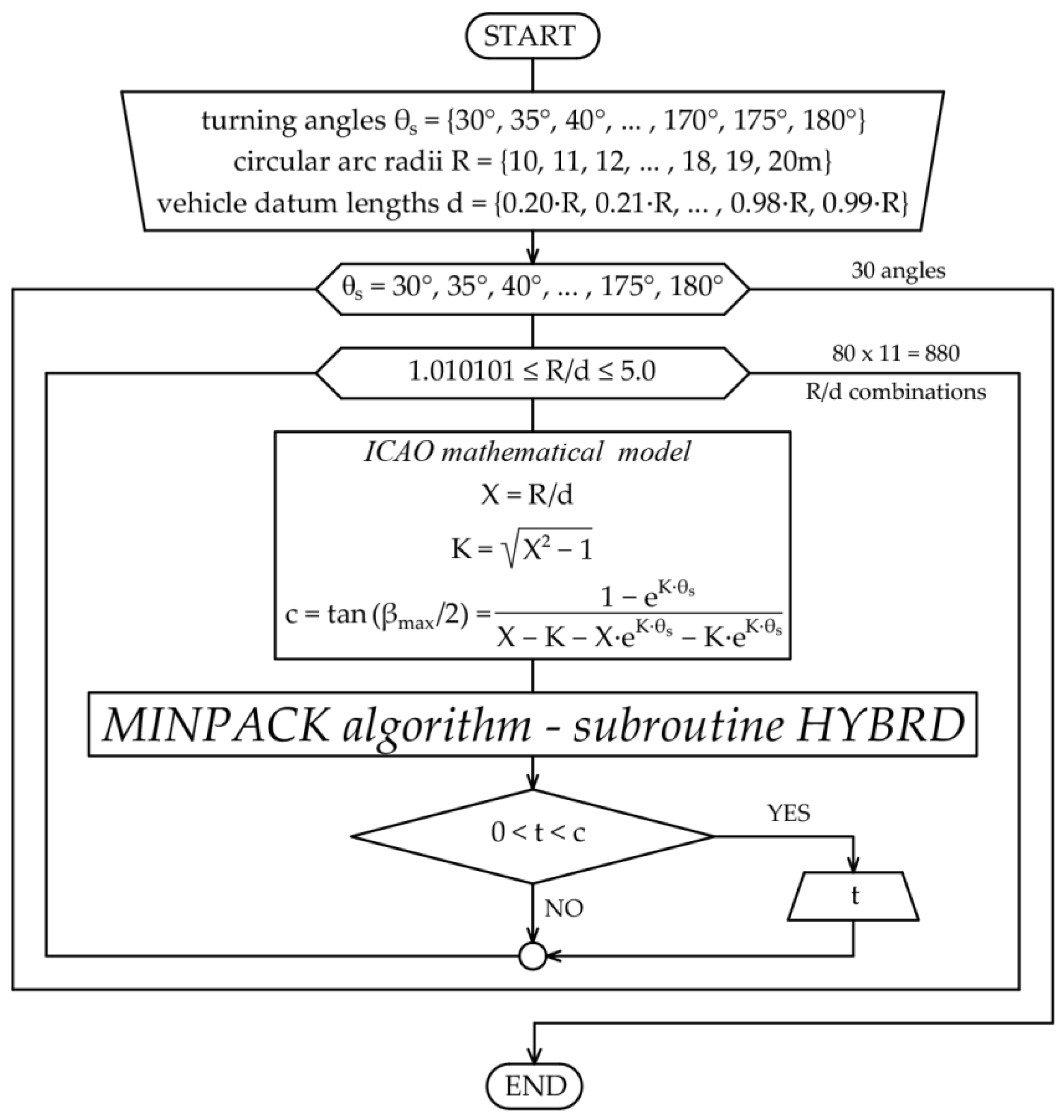 Applsci 14 05570 g007