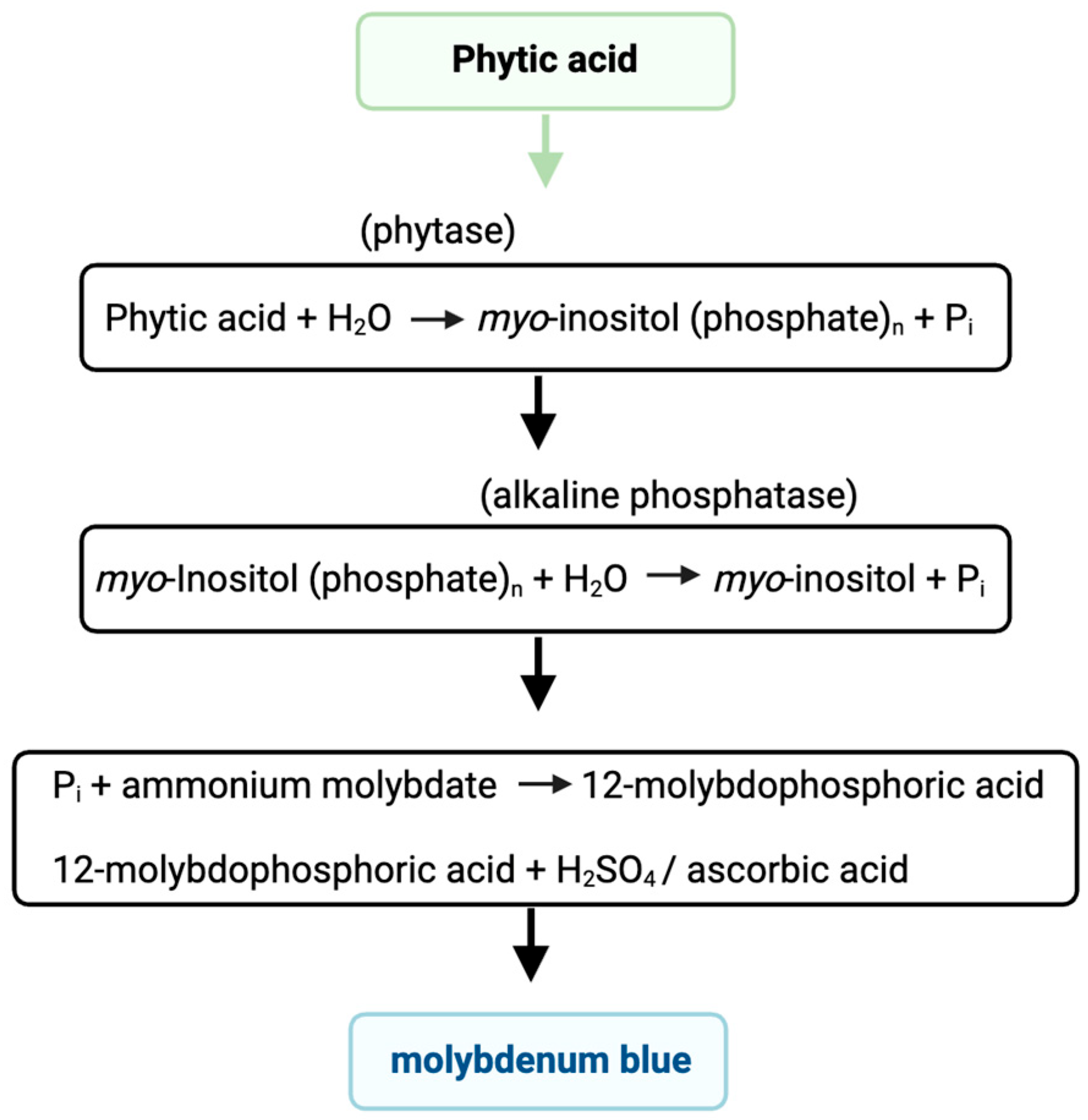 Applsci 14 05586 g002