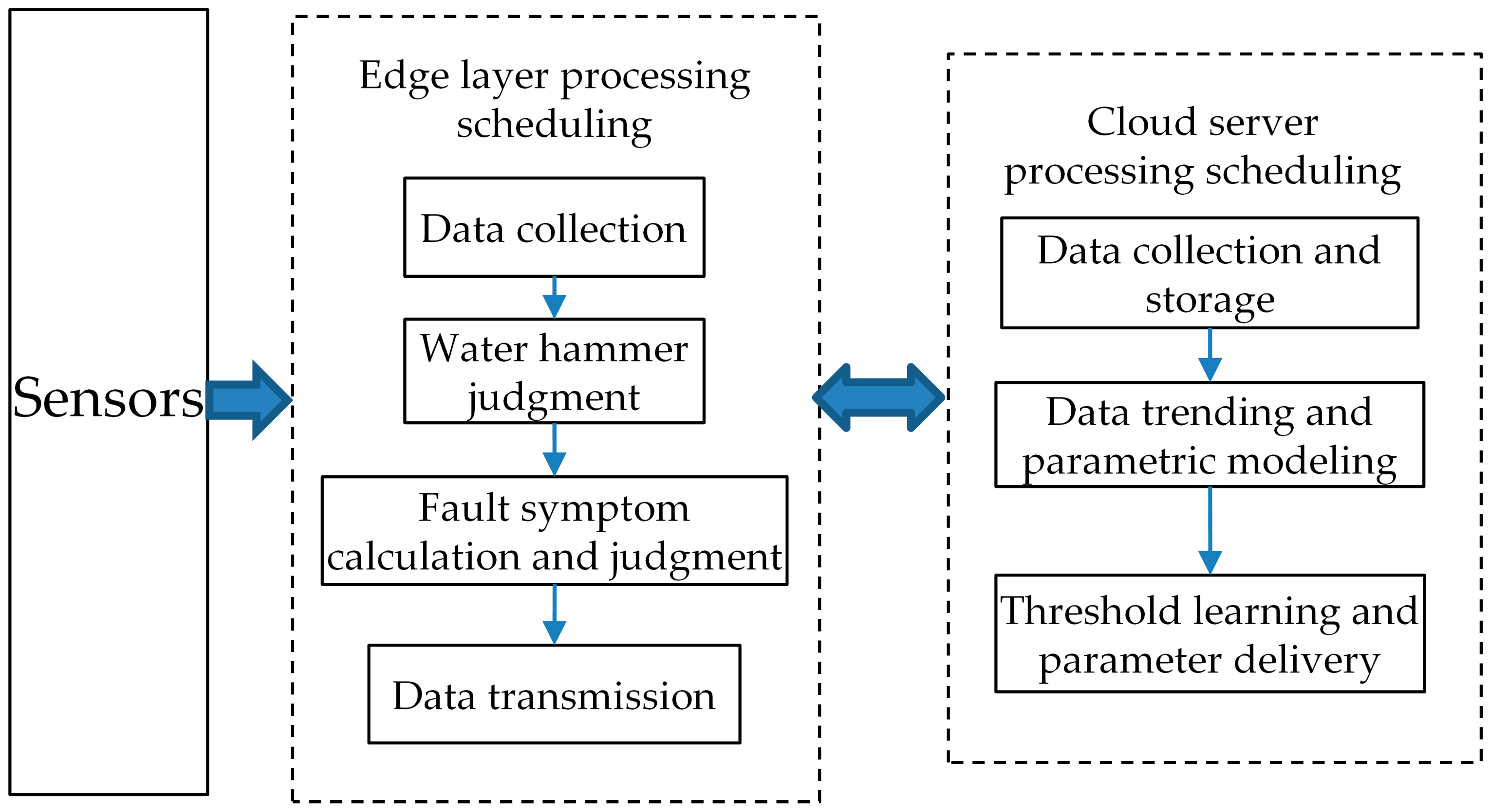 Applsci 14 05606 g004